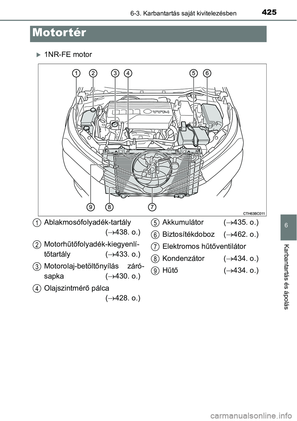 TOYOTA COROLLA 2015  Kezelési útmutató (in Hungarian) 4256-3. Karbantartás saját kivitelezésben
6
Karbantartás és ápolás
1NR-FE motor
Motor tér
Ablakmosófolyadék-tartály
(438. o.)
Motorhűtőfolyadék-kiegyenlí-
tőtartály (433. o.)