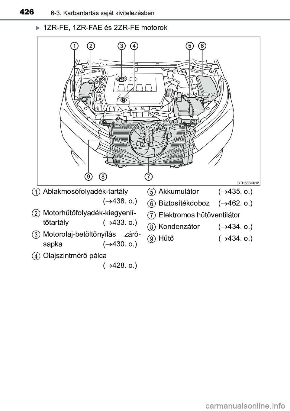 TOYOTA COROLLA 2015  Kezelési útmutató (in Hungarian) 4266-3. Karbantartás saját kivitelezésben
1ZR-FE, 1ZR-FAE és 2ZR-FE motorok
Ablakmosófolyadék-tartály
(438. o.)
Motorhűtőfolyadék-kiegyenlí-
tőtartály (433. o.)
Motorolaj-betölt