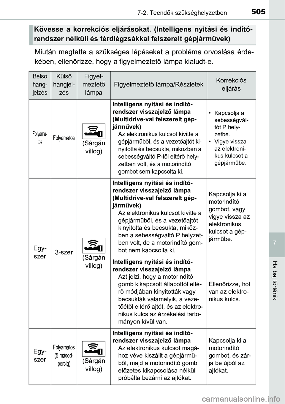 TOYOTA COROLLA 2015 Kezelési útmutató (in Hungarian) 5057-2. Teendők szükséghelyzetben
7
Ha baj történik
Miután megtette a szükséges lépéseket a probléma orvoslása érde-
kében, ellenőrizze, hogy a figyelmeztető lámpa kialudt-e.
Kövesse TOYOTA COROLLA 2015 Kezelési útmutató (in Hungarian) 5057-2. Teendők szükséghelyzetben
7
Ha baj történik
Miután megtette a szükséges lépéseket a probléma orvoslása érde-
kében, ellenőrizze, hogy a figyelmeztető lámpa kialudt-e.
Kövesse
