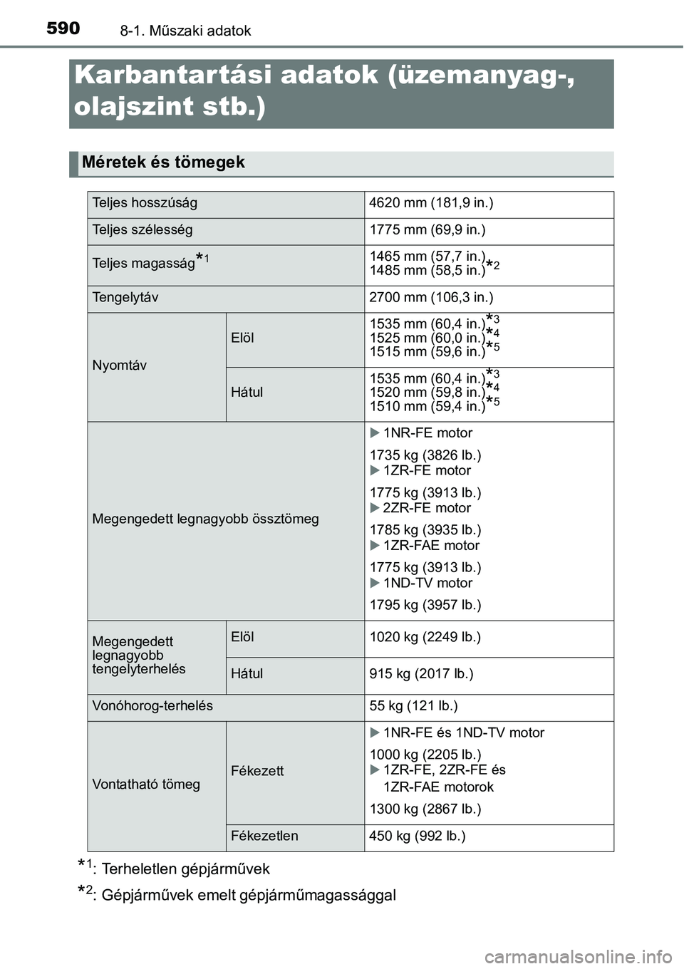 TOYOTA COROLLA 2015 Kezelési útmutató (in Hungarian) 5908-1. Műszaki adatok
*1: Terheletlen gépjárművek
*2: Gépjárművek emelt gépjárműmagassággal
Karbantar tási adatok (üzemanyag-,
olajszint stb.)
Méretek és tömegek
Teljes hosszúság TOYOTA COROLLA 2015 Kezelési útmutató (in Hungarian) 5908-1. Műszaki adatok
*1: Terheletlen gépjárművek
*2: Gépjárművek emelt gépjárműmagassággal
Karbantar tási adatok (üzemanyag-,
olajszint stb.)
Méretek és tömegek
Teljes hosszúság