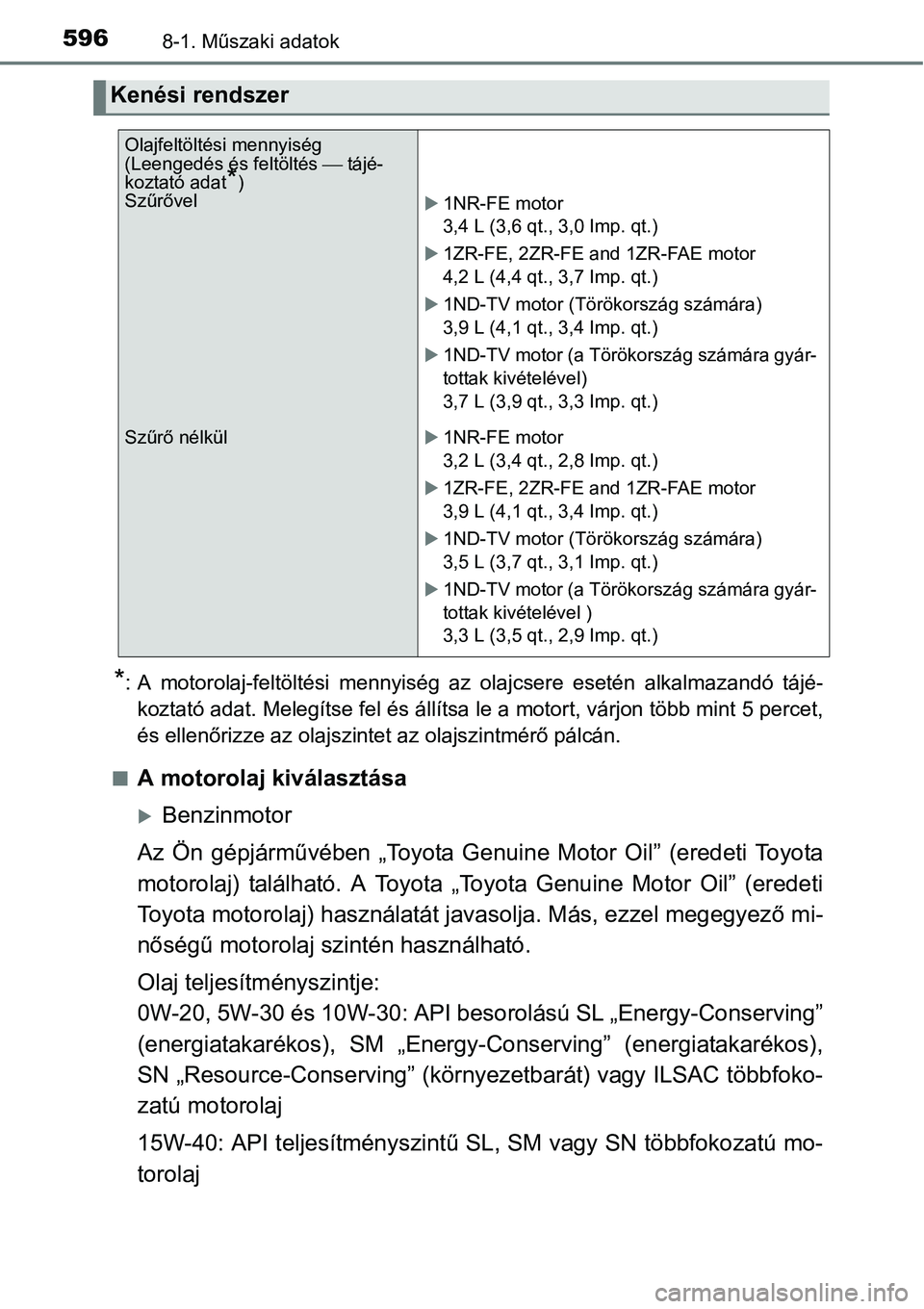 TOYOTA COROLLA 2015 Kezelési útmutató (in Hungarian) 5968-1. Műszaki adatok
*: A motorolaj-feltöltési mennyiség az olajcsere esetén alkalmazandó tájé-
koztató adat. Melegítse fel és állítsa le a motort, várjon több mint 5 percet,
és elle TOYOTA COROLLA 2015 Kezelési útmutató (in Hungarian) 5968-1. Műszaki adatok
*: A motorolaj-feltöltési mennyiség az olajcsere esetén alkalmazandó tájé-
koztató adat. Melegítse fel és állítsa le a motort, várjon több mint 5 percet,
és elle