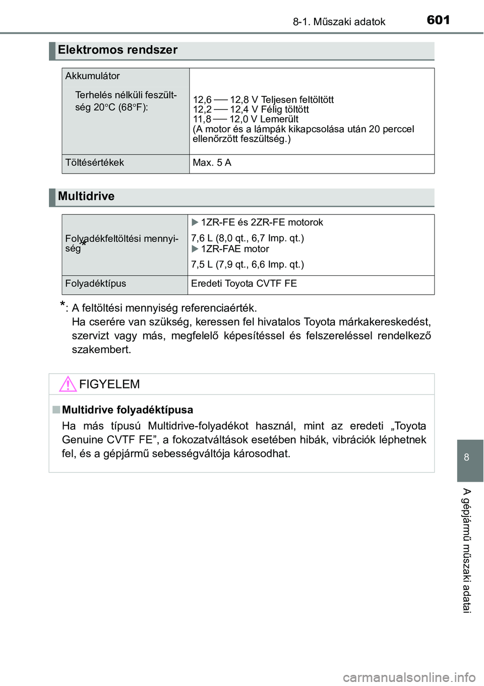 TOYOTA COROLLA 2015 Kezelési útmutató (in Hungarian) 6018-1. Műszaki adatok
8
A gépjármű műszaki adatai
*: A feltöltési mennyiség referenciaérték.
Ha cserére van szükség, keressen fel hivatalos Toyota márkakereskedést,
szervizt vagy más, TOYOTA COROLLA 2015 Kezelési útmutató (in Hungarian) 6018-1. Műszaki adatok
8
A gépjármű műszaki adatai
*: A feltöltési mennyiség referenciaérték.
Ha cserére van szükség, keressen fel hivatalos Toyota márkakereskedést,
szervizt vagy más,