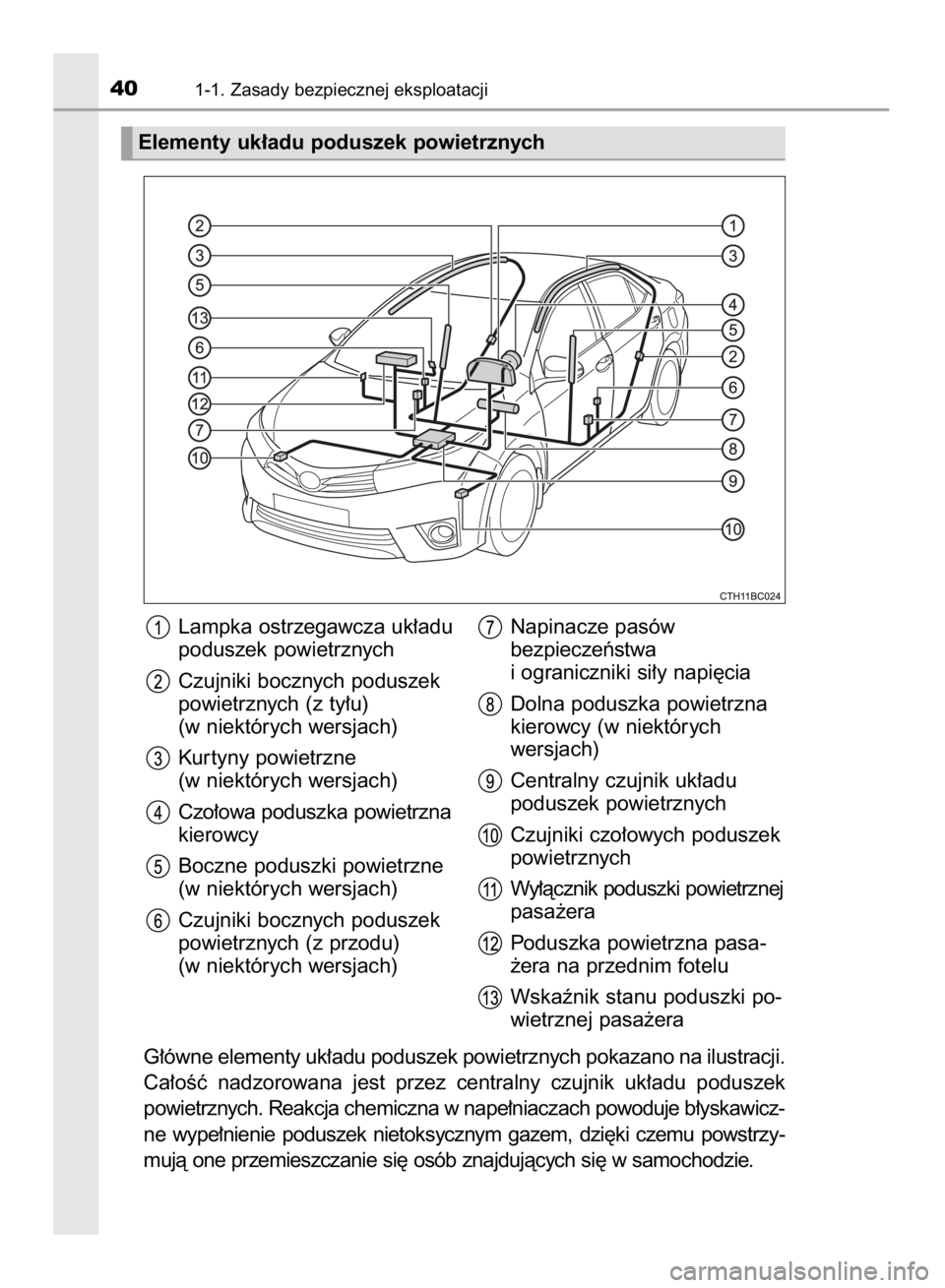 TOYOTA COROLLA 2015  Instrukcja obsługi (in Polish) G∏ówne elementy uk∏adu poduszek powietrznych pokazano na ilustracji.
Ca∏oÊç  nadzorowana  jest  przez  centralny  czujnik  uk∏adu  poduszek
powietrznych. Reakcja chemiczna w nape∏niaczach