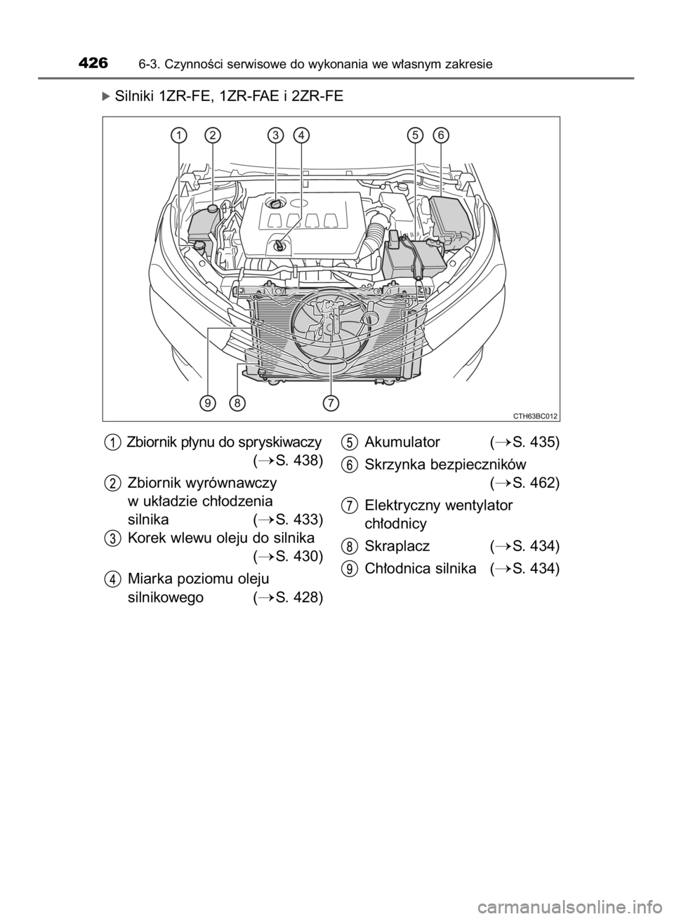 TOYOTA COROLLA 2015  Instrukcja obsługi (in Polish) ó Silniki 1ZR-FE, 1ZR-FAE i 2ZR-FE
4266-3. CzynnoÊci serwisowe do wykonania we w∏asnym zakresie
Zbiornik p∏ynu do spryskiwaczy
(
S. 438)
Zbiornik wyrównawczy
w uk∏adzie ch∏odzenia
silnika 