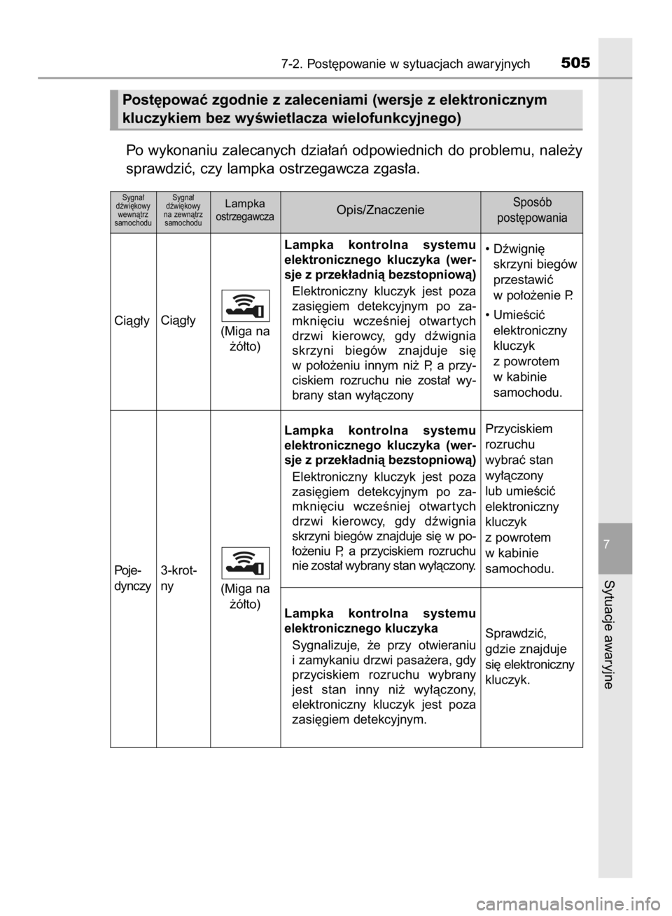 TOYOTA COROLLA 2015  Instrukcja obsługi (in Polish) Po wykonaniu zalecanych dzia∏aƒ odpowiednich do problemu, nale˝y
sprawdziç, czy lampka ostrzegawcza zgas∏a.
7-2. Post´powanie w sytuacjach awaryjnych505
7
Sytuacje awaryjne
Post´powaç zgodni