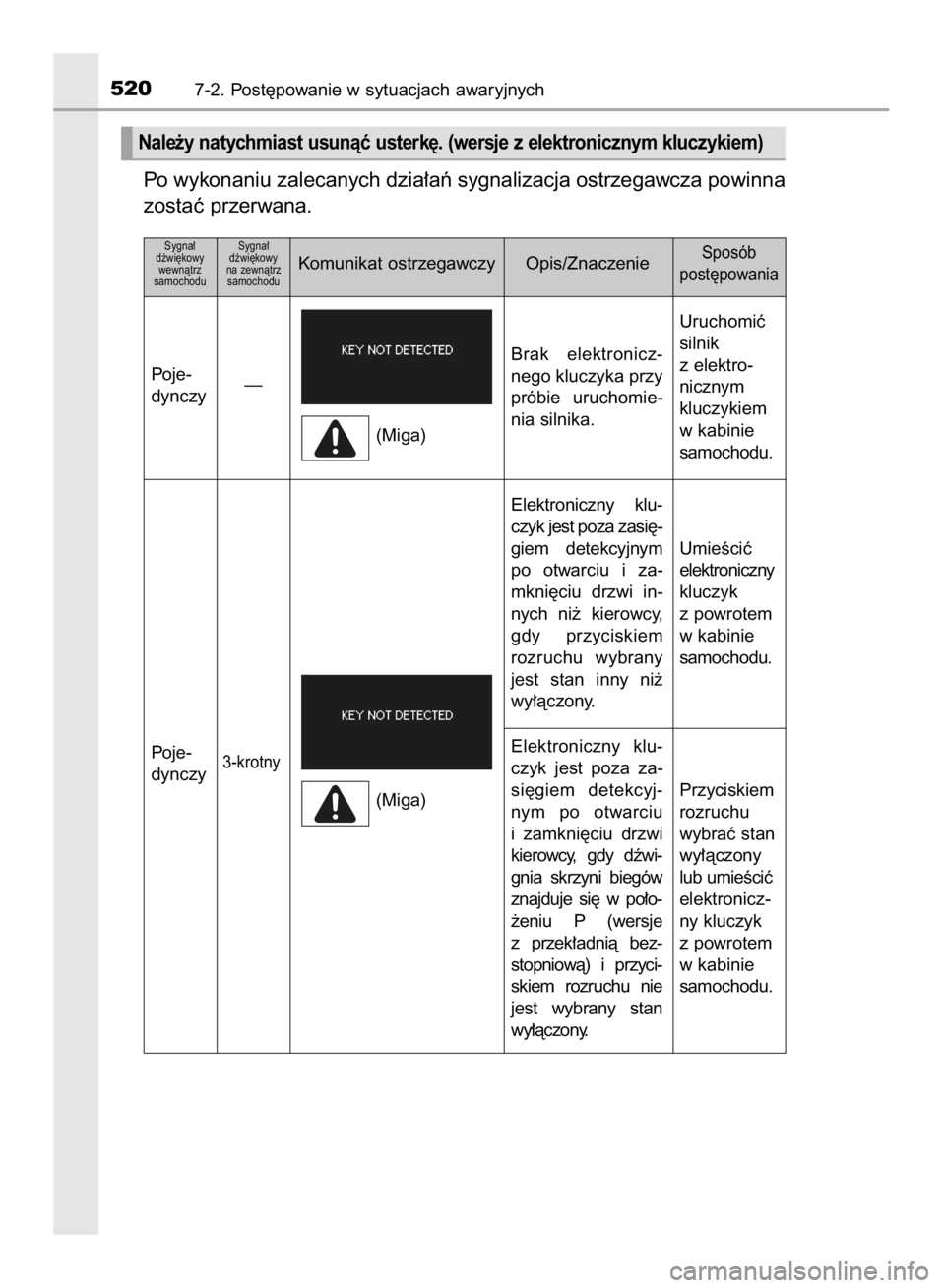 TOYOTA COROLLA 2015  Instrukcja obsługi (in Polish) Po wykonaniu zalecanych dzia∏aƒ sygnalizacja ostrzegawcza powinna
zostaç przerwana.
5207-2. Post´powanie w sytuacjach awaryjnych
Sygna∏ 
dêwi´kowy
wewnàtrz 
samochoduSygna∏ 
dêwi´kowy 
n