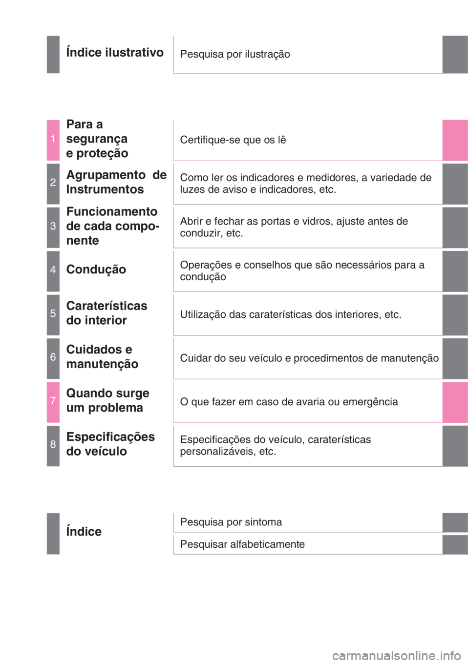 TOYOTA COROLLA 2015  Manual de utilização (in Portuguese) Índice ilustrativoPesquisa por ilustração
1
Para a 
segurança
e proteção
Certifique-se que os lê
2Agrupamento de
InstrumentosComo ler os indicadores e medidores, a variedade de 
luzes de aviso 
