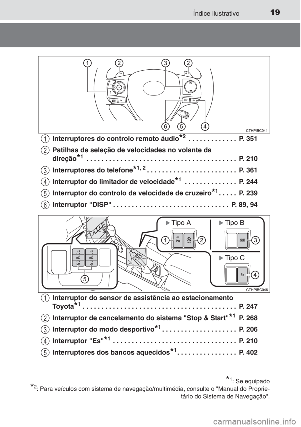 TOYOTA COROLLA 2015  Manual de utilização (in Portuguese) 19Índice ilustrativo
Interruptores do controlo remoto áudio*2 . . . . . . . . . . . . .  P. 351
Patilhas de seleção de velocidades no volante da 
direção
*1 . . . . . . . . . . . . . . . . . . .