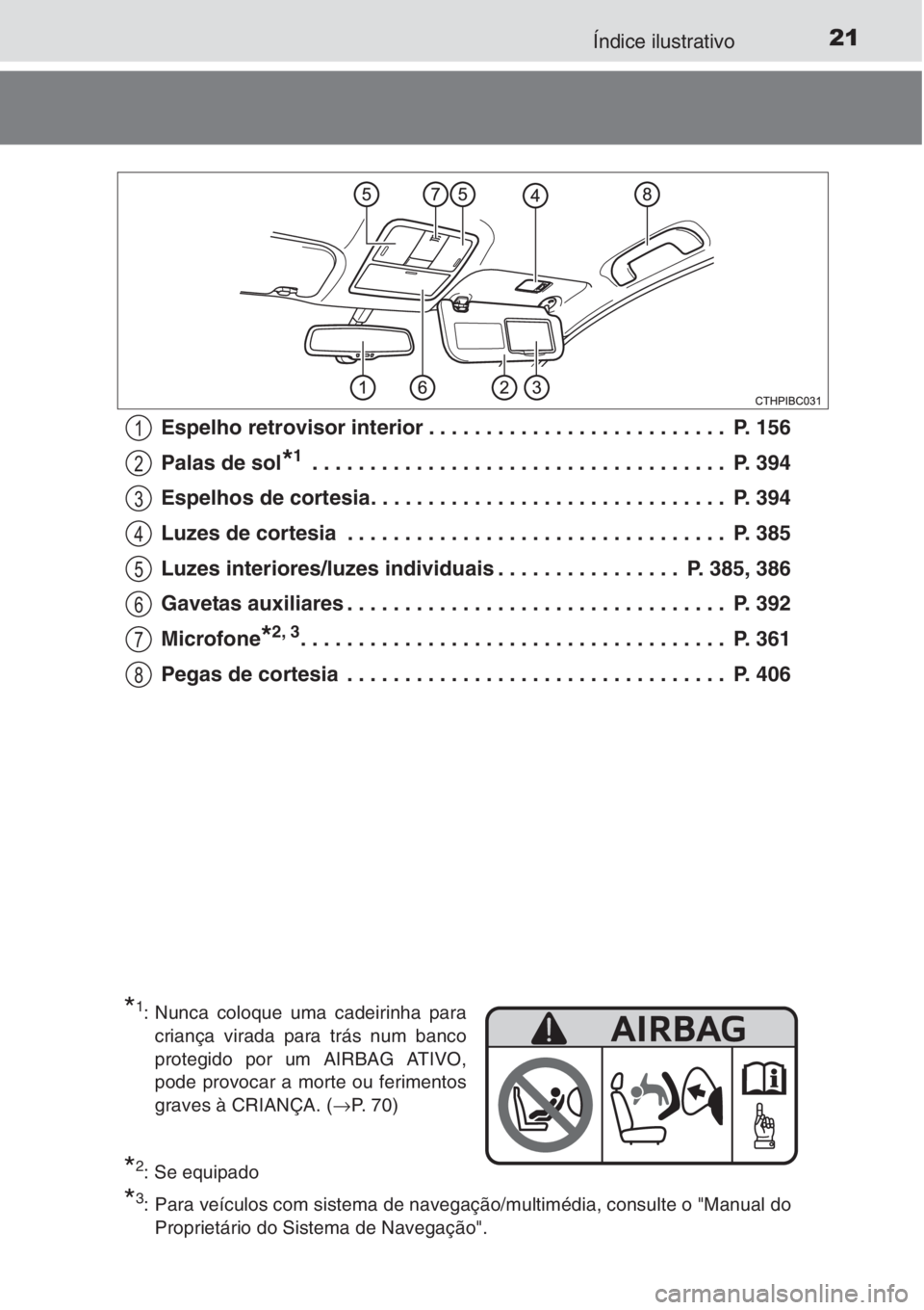 TOYOTA COROLLA 2015 Manual de utilização (in Portuguese) 21Índice ilustrativo
Espelho retrovisor interior . . . . . . . . . . . . . . . . . . . . . . . . . . P. 156
Palas de sol
*1 . . . . . . . . . . . . . . . . . . . . . . . . . . . . . . . . . . . . P TOYOTA COROLLA 2015 Manual de utilização (in Portuguese) 21Índice ilustrativo
Espelho retrovisor interior . . . . . . . . . . . . . . . . . . . . . . . . . . P. 156
Palas de sol
*1 . . . . . . . . . . . . . . . . . . . . . . . . . . . . . . . . . . . . P
