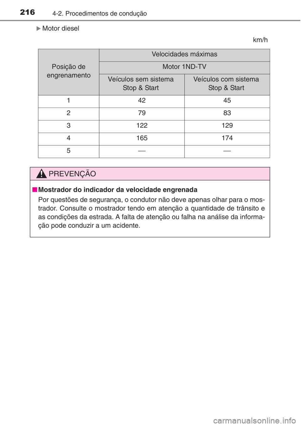 TOYOTA COROLLA 2015  Manual de utilização (in Portuguese) 2164-2. Procedimentos de condução
�XMotor diesel
km/h
Posição de
engrenamento
Velocidades máximas
Motor 1ND-TV
Veículos sem sistema 
Stop & StartVeículos com sistema 
Stop & Start
14245
27983
3