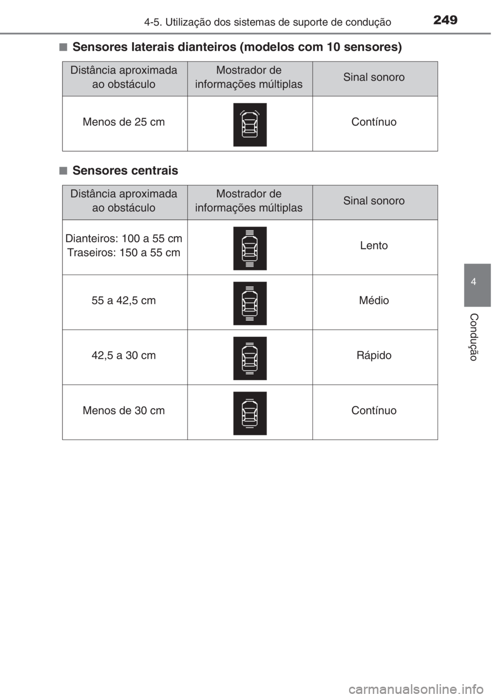 TOYOTA COROLLA 2015 Manual de utilização (in Portuguese) 2494-5. Utilização dos sistemas de suporte de condução
4
Condução
■Sensores laterais dianteiros (modelos com 10 sensores)
■Sensores centrais
Distância aproximada
ao obstáculoMostrador de
TOYOTA COROLLA 2015 Manual de utilização (in Portuguese) 2494-5. Utilização dos sistemas de suporte de condução
4
Condução
■Sensores laterais dianteiros (modelos com 10 sensores)
■Sensores centrais
Distância aproximada
ao obstáculoMostrador de