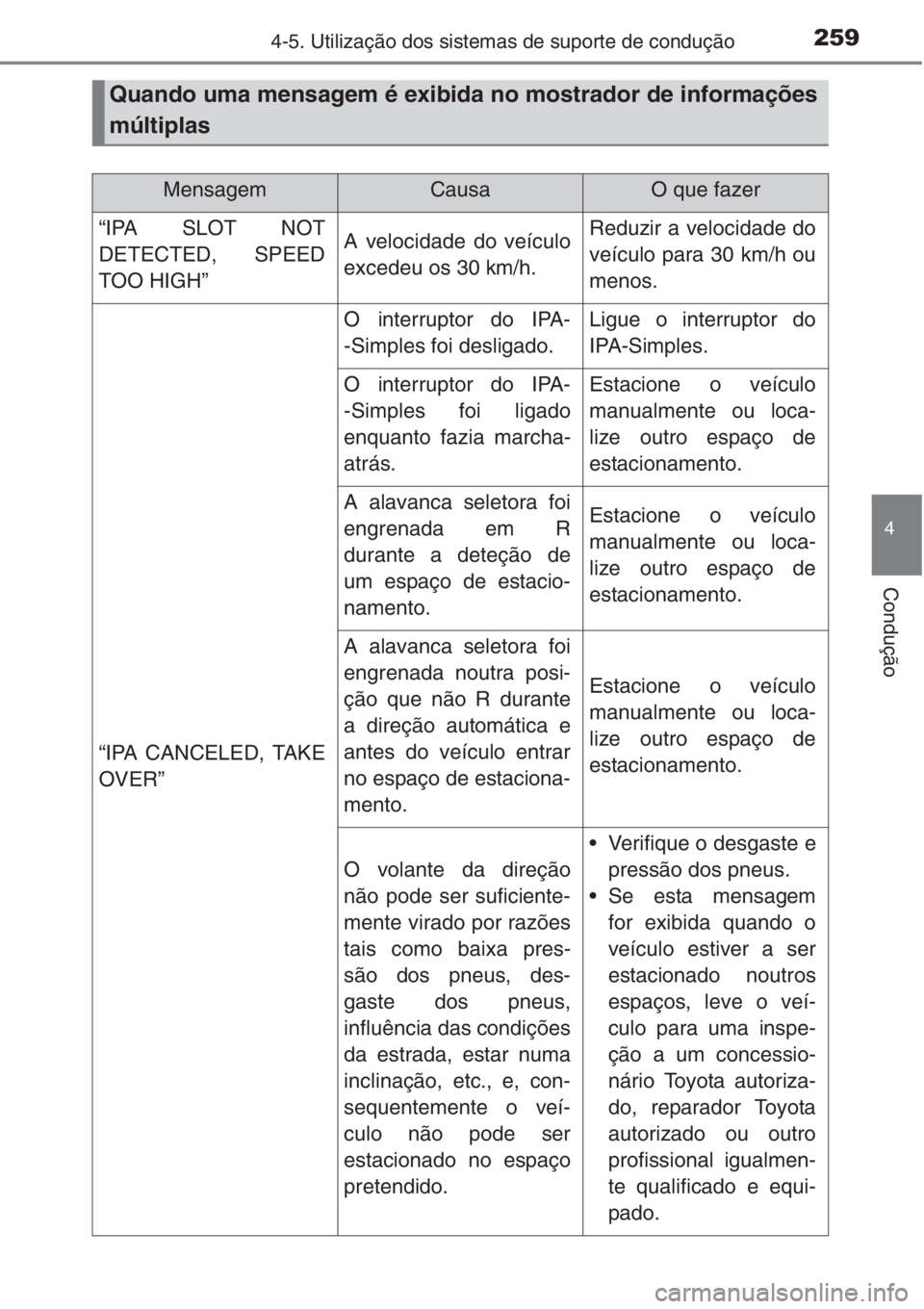 TOYOTA COROLLA 2015 Manual de utilização (in Portuguese) 2594-5. Utilização dos sistemas de suporte de condução
4
Condução
Quando uma mensagem é exibida no mostrador de informações
múltiplas
MensagemCausaO que fazer
“IPA SLOT NOT
DETECTED, SPEED TOYOTA COROLLA 2015 Manual de utilização (in Portuguese) 2594-5. Utilização dos sistemas de suporte de condução
4
Condução
Quando uma mensagem é exibida no mostrador de informações
múltiplas
MensagemCausaO que fazer
“IPA SLOT NOT
DETECTED, SPEED