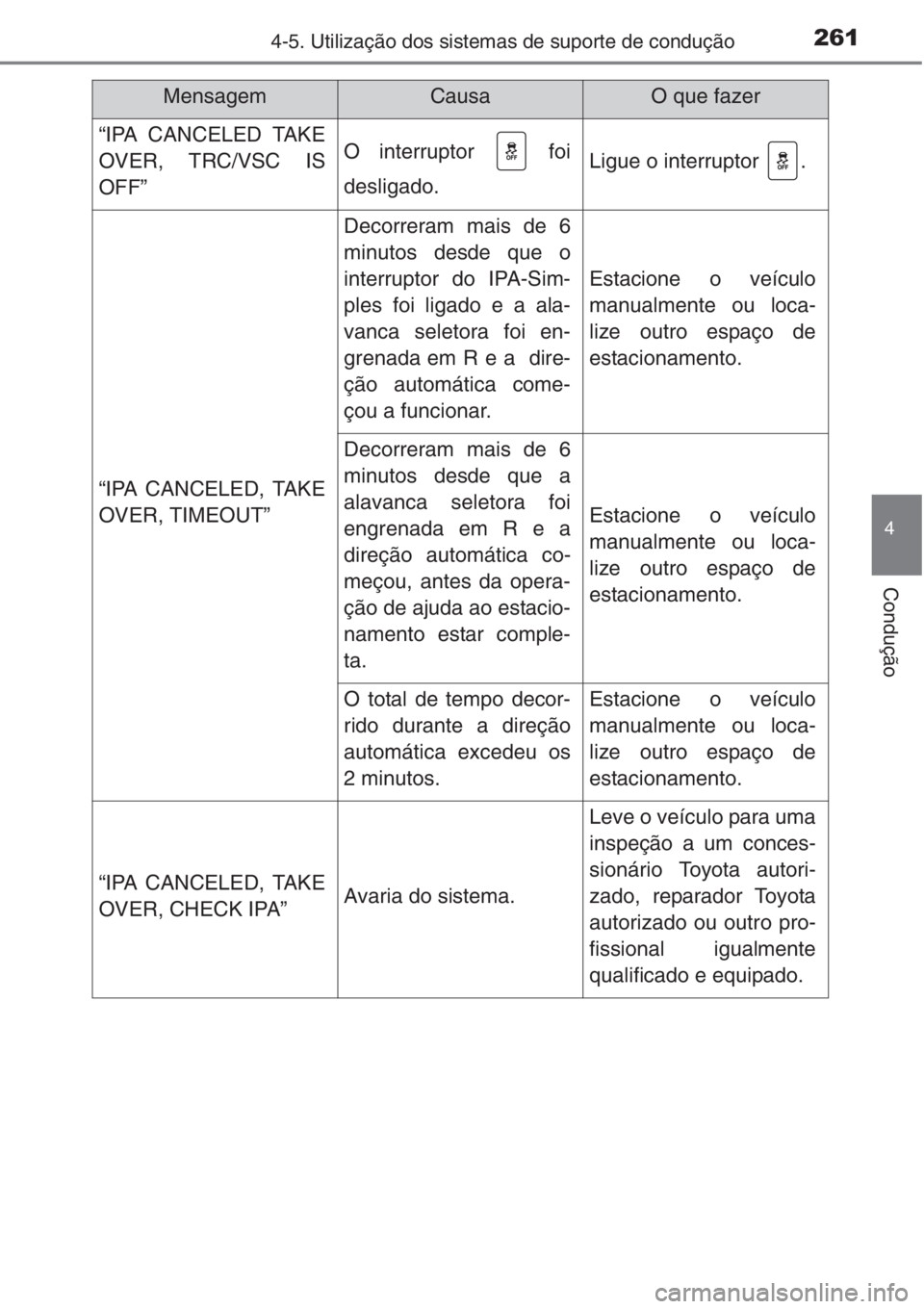 TOYOTA COROLLA 2015 Manual de utilização (in Portuguese) 2614-5. Utilização dos sistemas de suporte de condução
4
Condução
“IPA CANCELED TAKE
OVER, TRC/VSC IS
OFF”O interruptor foi
desligado.Ligue o interruptor .
“IPA CANCELED, TAKE
OVER, TIM TOYOTA COROLLA 2015 Manual de utilização (in Portuguese) 2614-5. Utilização dos sistemas de suporte de condução
4
Condução
“IPA CANCELED TAKE
OVER, TRC/VSC IS
OFF”O interruptor foi
desligado.Ligue o interruptor .
“IPA CANCELED, TAKE
OVER, TIM