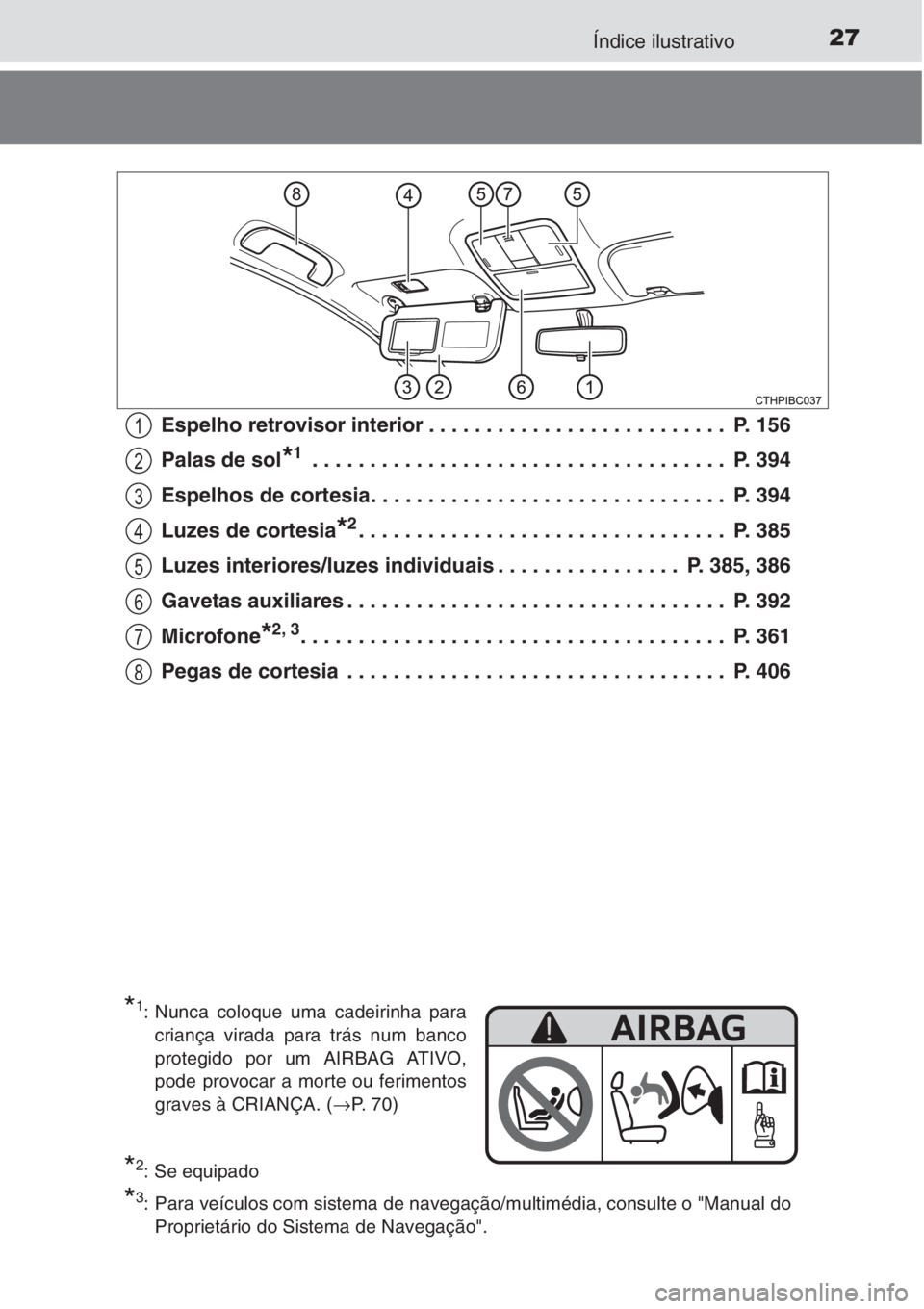 TOYOTA COROLLA 2015 Manual de utilização (in Portuguese) 27Índice ilustrativo
Espelho retrovisor interior . . . . . . . . . . . . . . . . . . . . . . . . . . P. 156
Palas de sol
*1 . . . . . . . . . . . . . . . . . . . . . . . . . . . . . . . . . . . . P TOYOTA COROLLA 2015 Manual de utilização (in Portuguese) 27Índice ilustrativo
Espelho retrovisor interior . . . . . . . . . . . . . . . . . . . . . . . . . . P. 156
Palas de sol
*1 . . . . . . . . . . . . . . . . . . . . . . . . . . . . . . . . . . . . P