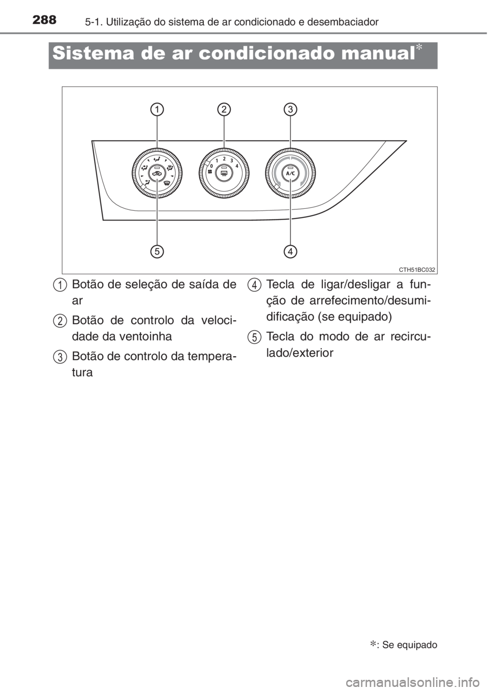TOYOTA COROLLA 2015 Manual de utilização (in Portuguese) 2885-1. Utilização do sistema de ar condicionado e desembaciador
Sistema de ar condicionado manual∗
∗: Se equipado
CTH51BC032
Botão de seleção de saída de
ar
Botão de controlo da veloci-
da TOYOTA COROLLA 2015 Manual de utilização (in Portuguese) 2885-1. Utilização do sistema de ar condicionado e desembaciador
Sistema de ar condicionado manual∗
∗: Se equipado
CTH51BC032
Botão de seleção de saída de
ar
Botão de controlo da veloci-
da