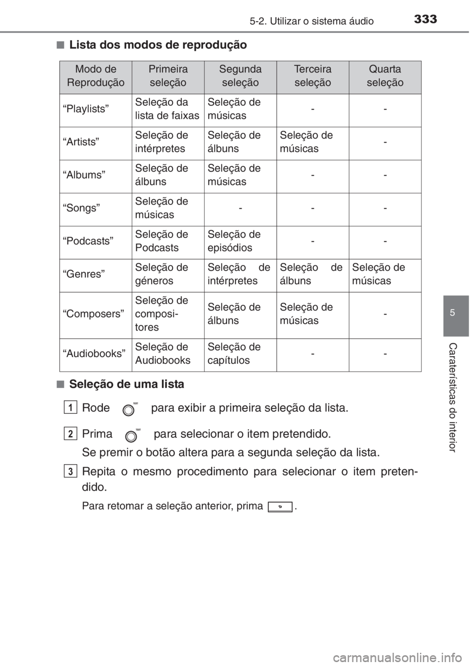 TOYOTA COROLLA 2015  Manual de utilização (in Portuguese) 3335-2. Utilizar o sistema áudio
5
Caraterísticas do interior
■Lista dos modos de reprodução
■Seleção de uma lista
Rode   para exibir a primeira seleção da lista.
Prima   para selecionar o