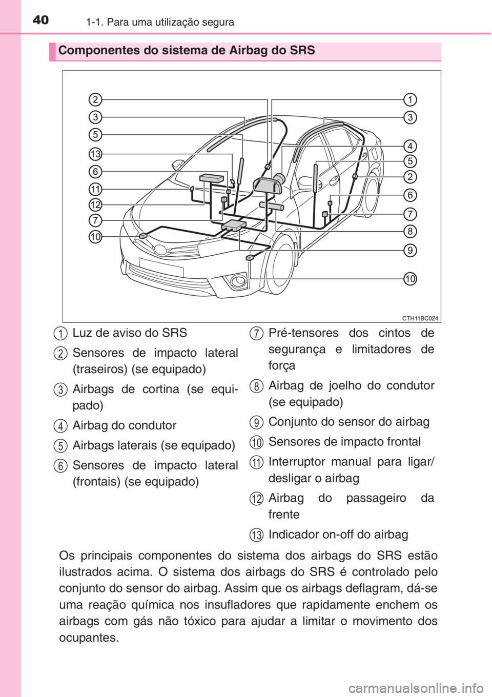 TOYOTA COROLLA 2015  Manual de utilização (in Portuguese) 401-1. Para uma utilização segura
Os principais componentes do sistema dos airbags do SRS estão
ilustrados acima. O sistema dos airbags do SRS é controlado pelo
conjunto do sensor do airbag. Assim