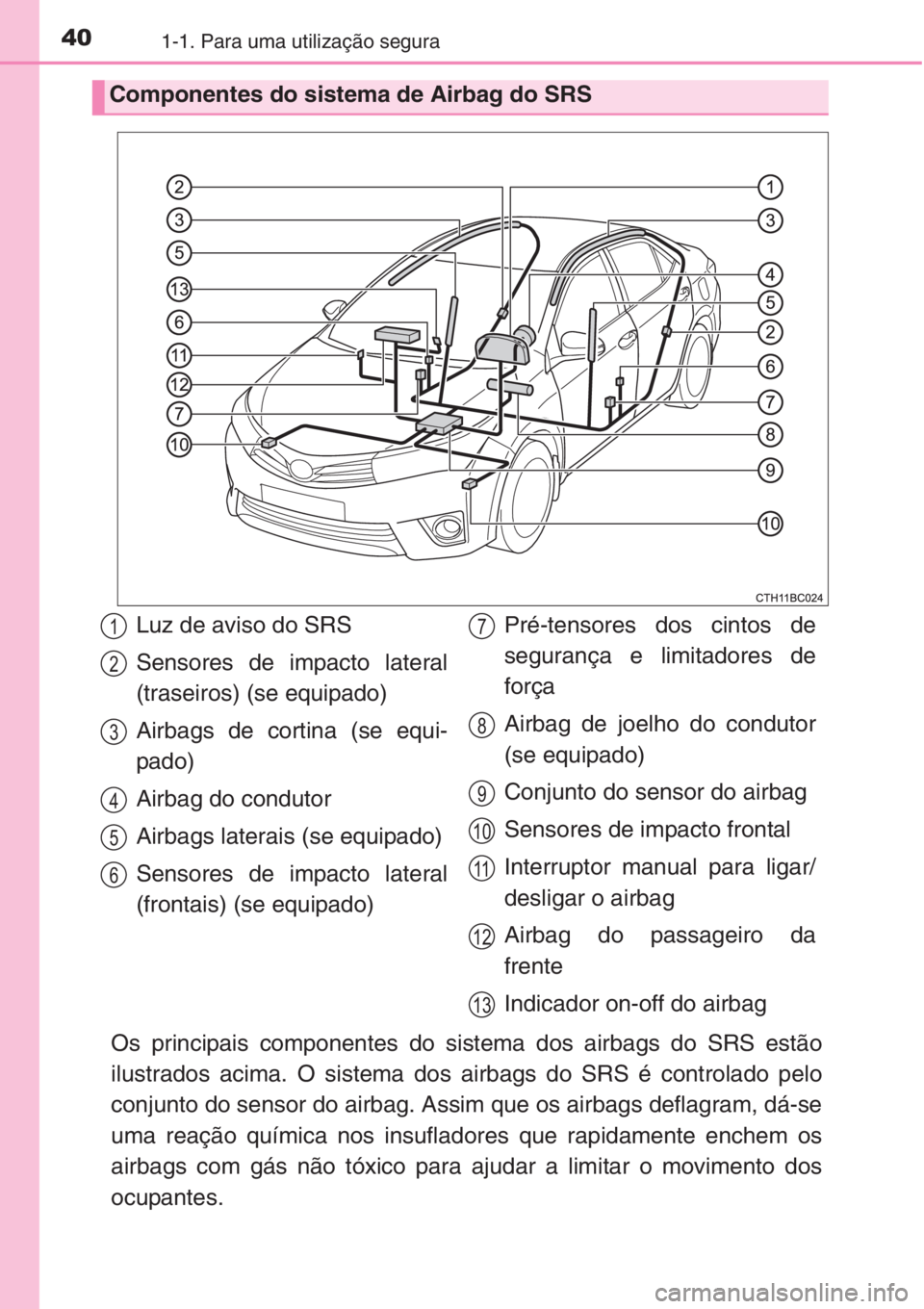 TOYOTA COROLLA 2015 Manual de utilização (in Portuguese) 401-1. Para uma utilização segura
Os principais componentes do sistema dos airbags do SRS estão
ilustrados acima. O sistema dos airbags do SRS é controlado pelo
conjunto do sensor do airbag. Assim TOYOTA COROLLA 2015 Manual de utilização (in Portuguese) 401-1. Para uma utilização segura
Os principais componentes do sistema dos airbags do SRS estão
ilustrados acima. O sistema dos airbags do SRS é controlado pelo
conjunto do sensor do airbag. Assim