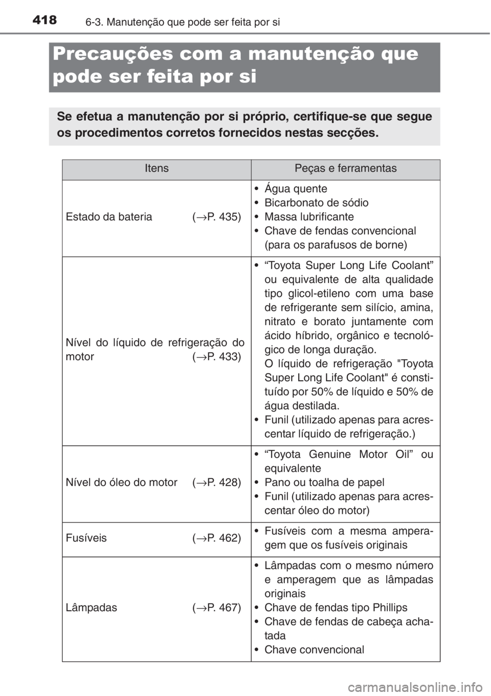 TOYOTA COROLLA 2015  Manual de utilização (in Portuguese) 4186-3. Manutenção que pode ser feita por si
Precauções com a manutenção que 
pode ser feita por si
Se efetua a manutenção por si próprio, certifique-se que segue
os procedimentos corretos fo