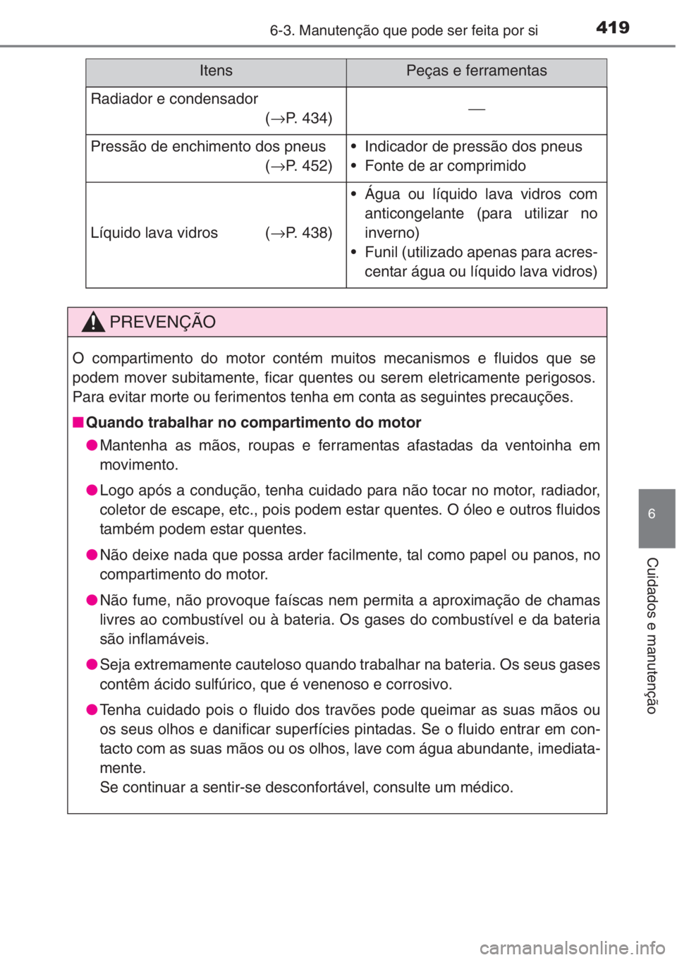 TOYOTA COROLLA 2015  Manual de utilização (in Portuguese) 4196-3. Manutenção que pode ser feita por si
6
Cuidados e manutenção
Radiador e condensador
(→P. 434)⎯
Pressão de enchimento dos pneus
(→P. 452)• Indicador de pressão dos pneus
• Fonte