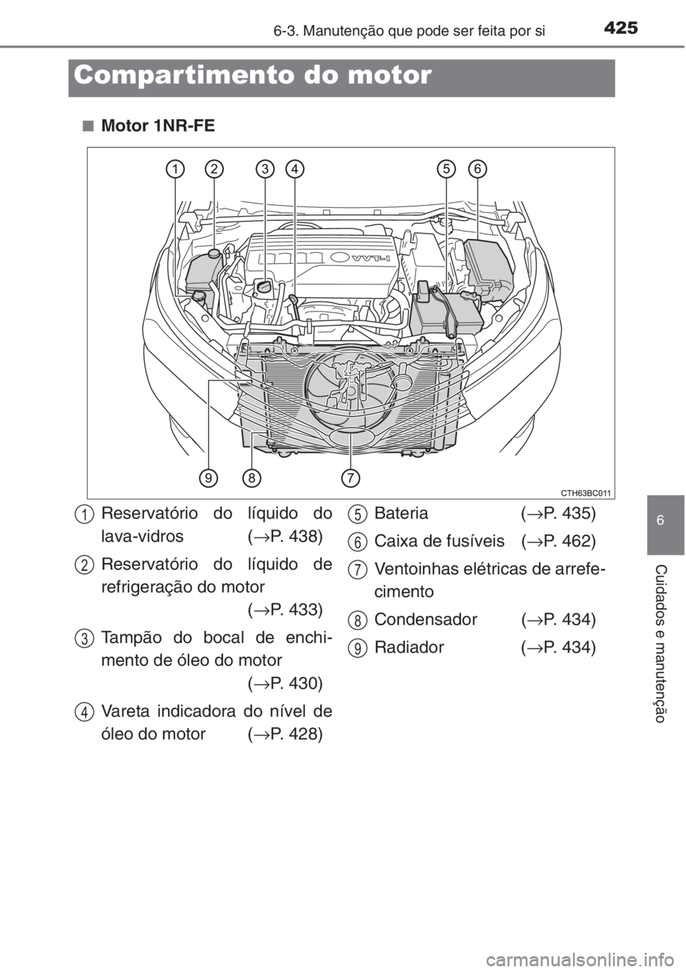 TOYOTA COROLLA 2015  Manual de utilização (in Portuguese) 4256-3. Manutenção que pode ser feita por si
6
Cuidados e manutenção
■Motor 1NR-FE
Compartimento do motor
Reservatório do líquido do
lava-vidros (→P. 438)
Reservatório do líquido de
refrig