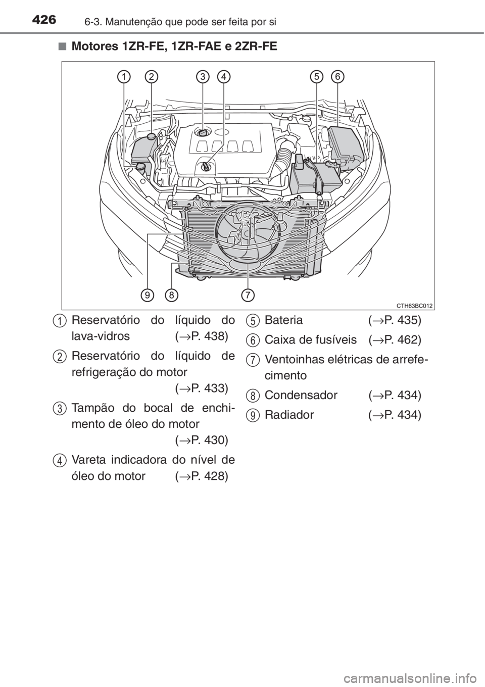 TOYOTA COROLLA 2015  Manual de utilização (in Portuguese) 4266-3. Manutenção que pode ser feita por si
■Motores 1ZR-FE, 1ZR-FAE e 2ZR-FE
Reservatório do líquido do
lava-vidros (→P. 438)
Reservatório do líquido de
refrigeração do motor
(→P. 433)