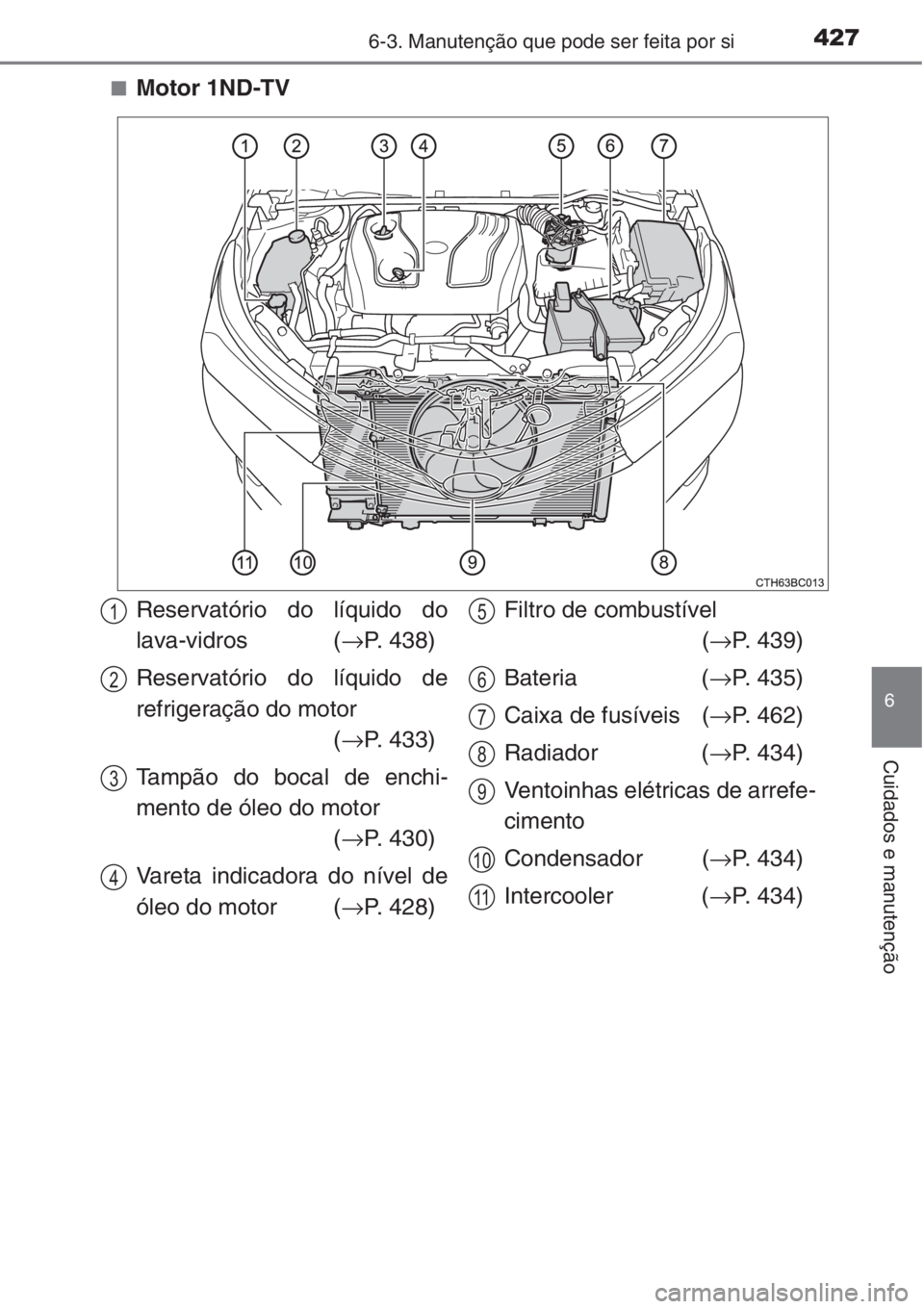 TOYOTA COROLLA 2015  Manual de utilização (in Portuguese) 4276-3. Manutenção que pode ser feita por si
6
Cuidados e manutenção
■Motor 1ND-TV
Reservatório do líquido do
lava-vidros (→P. 438)
Reservatório do líquido de
refrigeração do motor
(→P