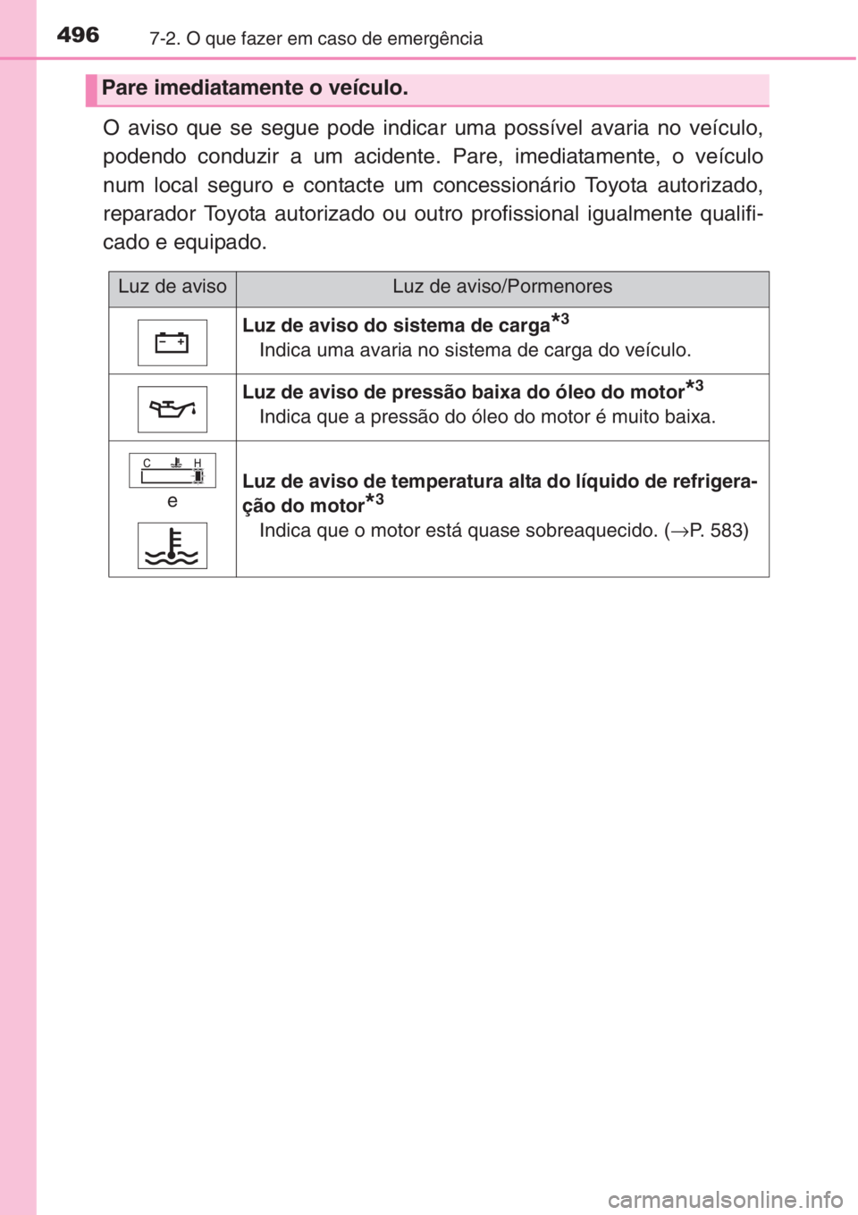 TOYOTA COROLLA 2015  Manual de utilização (in Portuguese) 4967-2. O que fazer em caso de emergência
O aviso que se segue pode indicar uma possível avaria no veículo,
podendo conduzir a um acidente. Pare, imediatamente, o veículo
num local seguro e contac