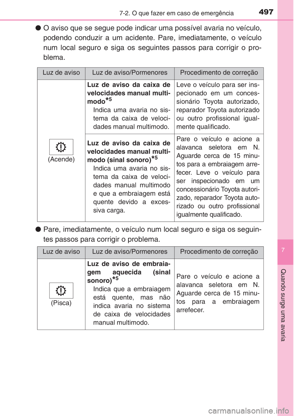 TOYOTA COROLLA 2015  Manual de utilização (in Portuguese) 4977-2. O que fazer em caso de emergência
7
Quando surge uma avaria
●O aviso que se segue pode indicar uma possível avaria no veículo,
podendo conduzir a um acidente. Pare, imediatamente, o veíc
