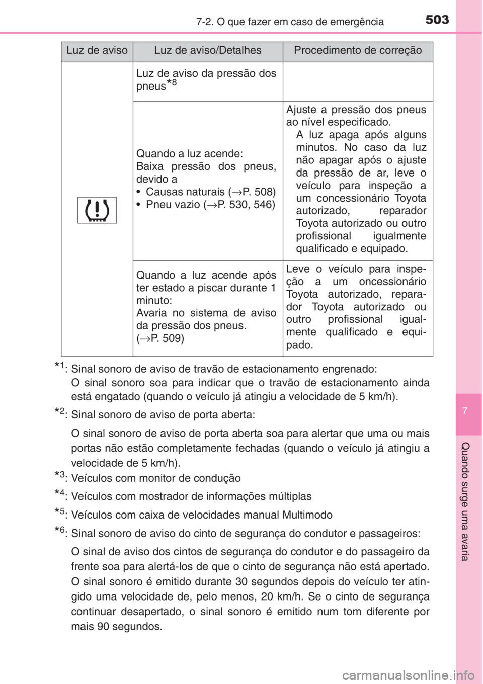 TOYOTA COROLLA 2015 Manual de utilização (in Portuguese) 5037-2. O que fazer em caso de emergência
7
Quando surge uma avaria
*1: Sinal sonoro de aviso de travão de estacionamento engrenado:
O sinal sonoro soa para indicar que o travão de estacionamento a TOYOTA COROLLA 2015 Manual de utilização (in Portuguese) 5037-2. O que fazer em caso de emergência
7
Quando surge uma avaria
*1: Sinal sonoro de aviso de travão de estacionamento engrenado:
O sinal sonoro soa para indicar que o travão de estacionamento a