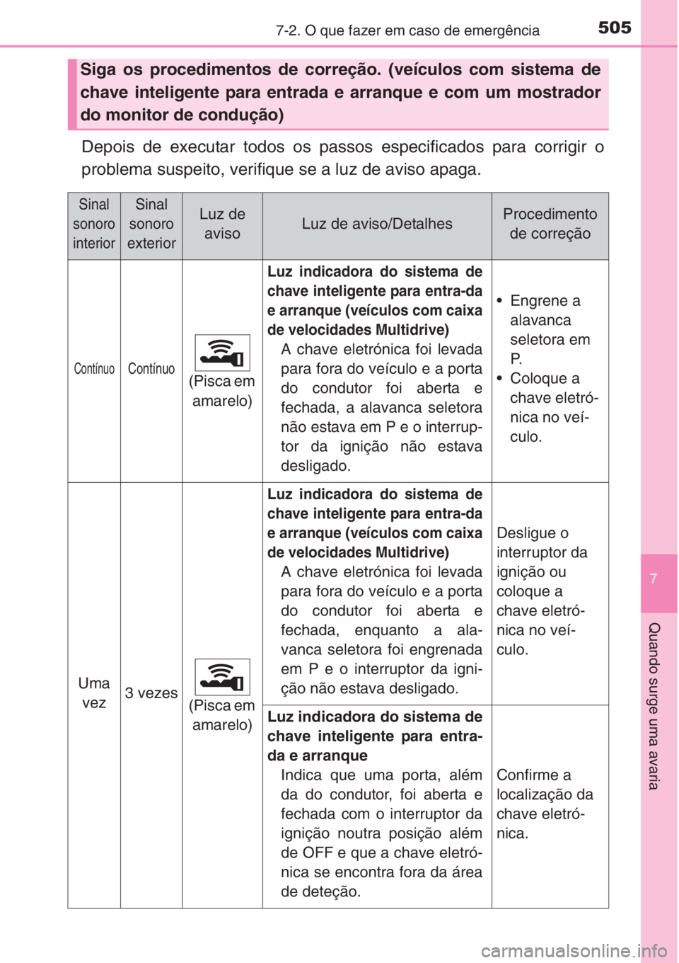 TOYOTA COROLLA 2015 Manual de utilização (in Portuguese) 5057-2. O que fazer em caso de emergência
7
Quando surge uma avaria
Depois de executar todos os passos especificados para corrigir o
problema suspeito, verifique se a luz de aviso apaga.
Siga os proc TOYOTA COROLLA 2015 Manual de utilização (in Portuguese) 5057-2. O que fazer em caso de emergência
7
Quando surge uma avaria
Depois de executar todos os passos especificados para corrigir o
problema suspeito, verifique se a luz de aviso apaga.
Siga os proc