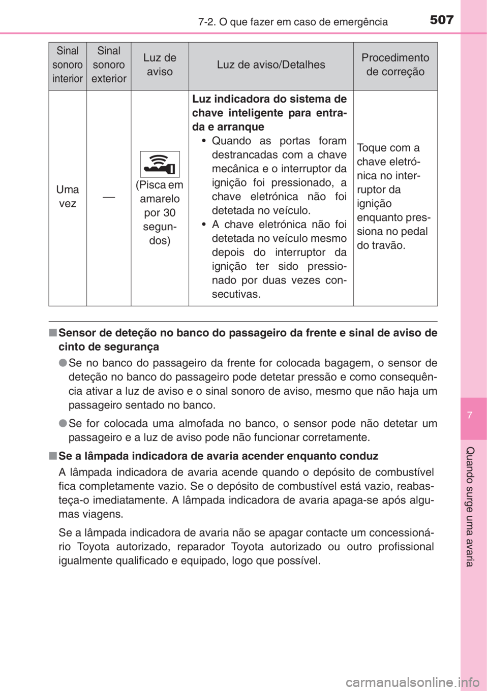 TOYOTA COROLLA 2015 Manual de utilização (in Portuguese) 5077-2. O que fazer em caso de emergência
7
Quando surge uma avaria
■Sensor de deteção no banco do passageiro da frente e sinal de aviso de
cinto de segurança
●Se no banco do passageiro da fre TOYOTA COROLLA 2015 Manual de utilização (in Portuguese) 5077-2. O que fazer em caso de emergência
7
Quando surge uma avaria
■Sensor de deteção no banco do passageiro da frente e sinal de aviso de
cinto de segurança
●Se no banco do passageiro da fre