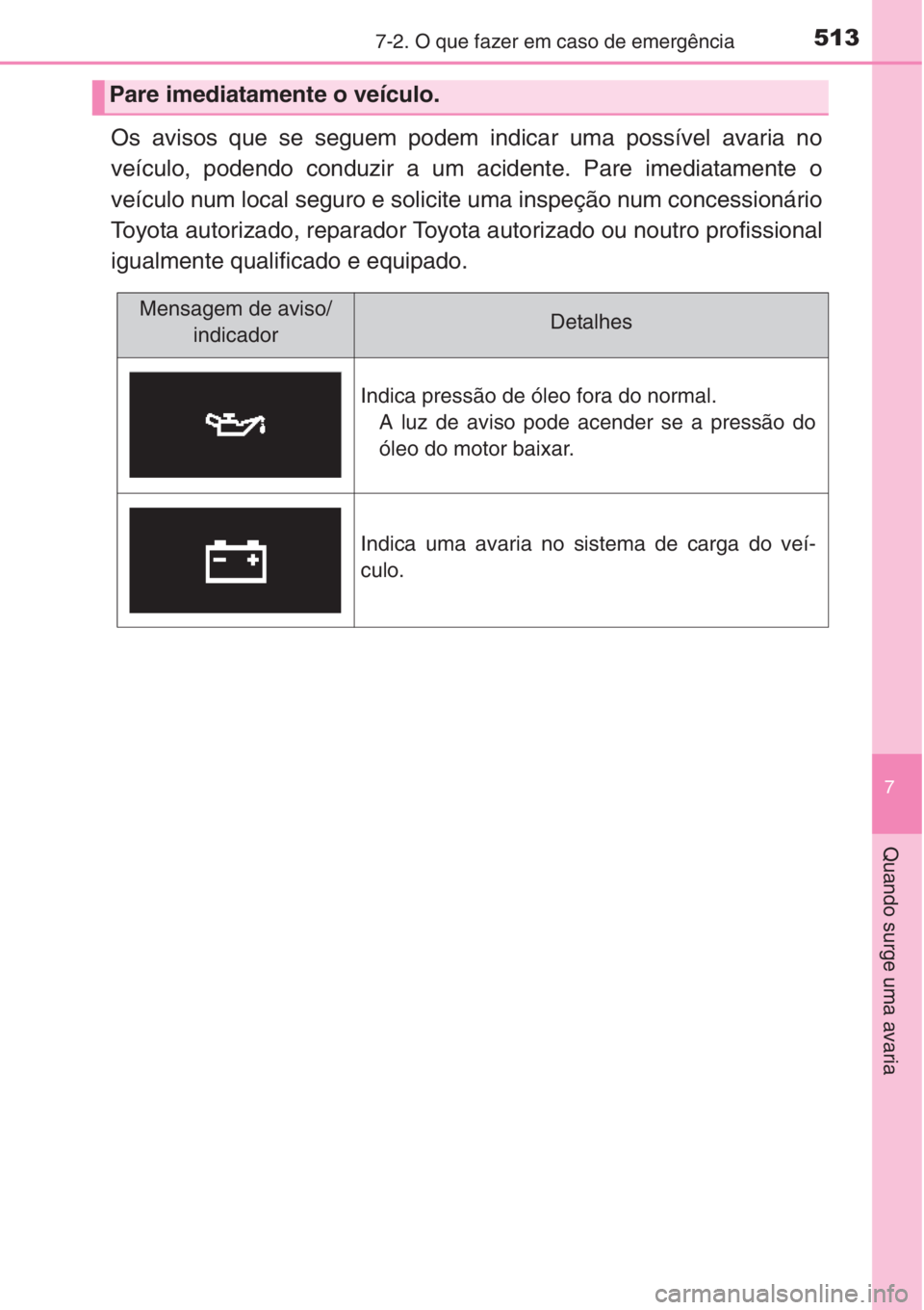 TOYOTA COROLLA 2015 Manual de utilização (in Portuguese) 5137-2. O que fazer em caso de emergência
7
Quando surge uma avaria
Os avisos que se seguem podem indicar uma possível avaria no
veículo, podendo conduzir a um acidente. Pare imediatamente o
veícu TOYOTA COROLLA 2015 Manual de utilização (in Portuguese) 5137-2. O que fazer em caso de emergência
7
Quando surge uma avaria
Os avisos que se seguem podem indicar uma possível avaria no
veículo, podendo conduzir a um acidente. Pare imediatamente o
veícu