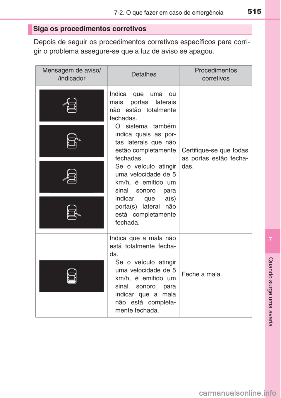 TOYOTA COROLLA 2015 Manual de utilização (in Portuguese) 5157-2. O que fazer em caso de emergência
7
Quando surge uma avaria
Depois de seguir os procedimentos corretivos específicos para corri-
gir o problema assegure-se que a luz de aviso se apagou.
Siga TOYOTA COROLLA 2015 Manual de utilização (in Portuguese) 5157-2. O que fazer em caso de emergência
7
Quando surge uma avaria
Depois de seguir os procedimentos corretivos específicos para corri-
gir o problema assegure-se que a luz de aviso se apagou.
Siga
