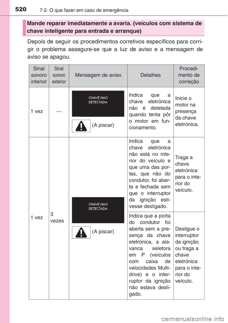 TOYOTA COROLLA 2015 Manual de utilização (in Portuguese) 5207-2. O que fazer em caso de emergência
Depois de seguir os procedimentos corretivos específicos para corri-
gir o problema assegure-se que a luz de aviso e a mensagem de
aviso se apagou.
Mande re TOYOTA COROLLA 2015 Manual de utilização (in Portuguese) 5207-2. O que fazer em caso de emergência
Depois de seguir os procedimentos corretivos específicos para corri-
gir o problema assegure-se que a luz de aviso e a mensagem de
aviso se apagou.
Mande re