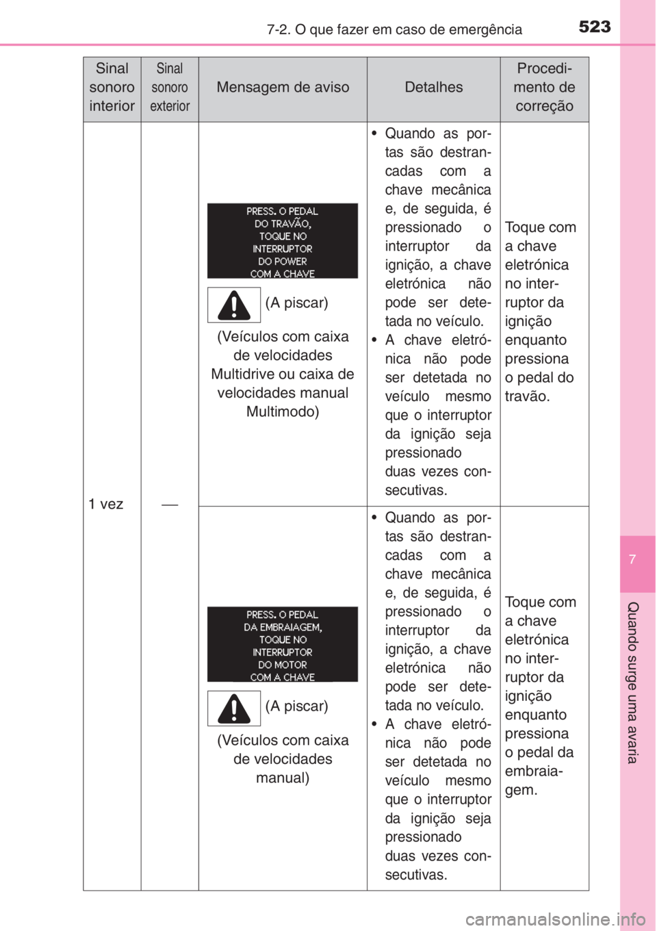 TOYOTA COROLLA 2015 Manual de utilização (in Portuguese) 5237-2. O que fazer em caso de emergência
7
Quando surge uma avaria
1 vez⎯
• Quando as por-
tas são destran-
cadas com a
chave mecânica
e, de seguida, é
pressionado o
interruptor da
ignição, TOYOTA COROLLA 2015 Manual de utilização (in Portuguese) 5237-2. O que fazer em caso de emergência
7
Quando surge uma avaria
1 vez⎯
• Quando as por-
tas são destran-
cadas com a
chave mecânica
e, de seguida, é
pressionado o
interruptor da
ignição,