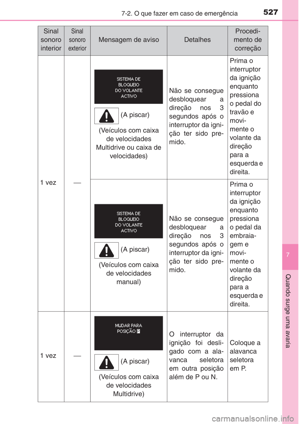 TOYOTA COROLLA 2015 Manual de utilização (in Portuguese) 5277-2. O que fazer em caso de emergência
7
Quando surge uma avaria
1 vez⎯
Não se consegue
desbloquear a
direção nos 3
segundos após o
interruptor da igni-
ção ter sido pre-
mido.
Prima o
in TOYOTA COROLLA 2015 Manual de utilização (in Portuguese) 5277-2. O que fazer em caso de emergência
7
Quando surge uma avaria
1 vez⎯
Não se consegue
desbloquear a
direção nos 3
segundos após o
interruptor da igni-
ção ter sido pre-
mido.
Prima o
in