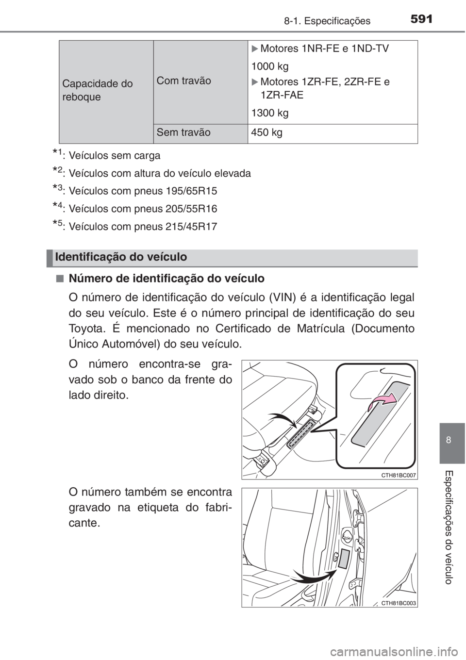 TOYOTA COROLLA 2015  Manual de utilização (in Portuguese) 5918-1. Especificações
8
Especificações do veículo
*1: Veículos sem carga
*2: Veículos com altura do veículo elevada
*3: Veículos com pneus 195/65R15 
*4: Veículos com pneus 205/55R16 
*5: V