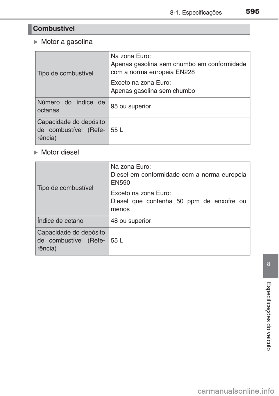 TOYOTA COROLLA 2015  Manual de utilização (in Portuguese) 5958-1. Especificações
8
Especificações do veículo
�XMotor a gasolina
�XMotor diesel
Combustível
Tipo de combustível
Na zona Euro:
Apenas gasolina sem chumbo em conformidade
com a norma europei