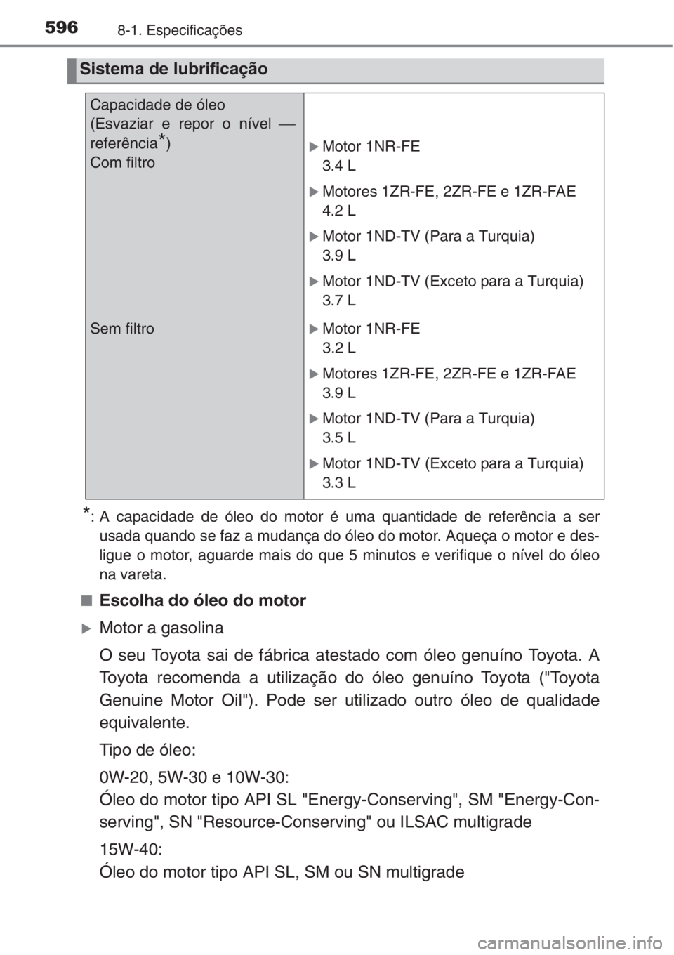TOYOTA COROLLA 2015  Manual de utilização (in Portuguese) 5968-1. Especificações
*: A capacidade de óleo do motor é uma quantidade de referência a ser
usada quando se faz a mudança do óleo do motor. Aqueça o motor e des-
ligue o motor, aguarde mais d