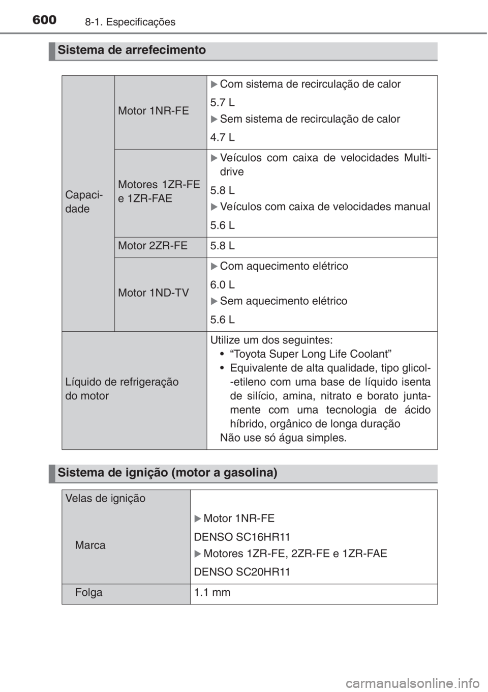 TOYOTA COROLLA 2015  Manual de utilização (in Portuguese) 6008-1. Especificações
Sistema de arrefecimento
Capaci-
dade
Motor 1NR-FE
�XCom sistema de recirculação de calor
5.7 L 
�XSem sistema de recirculação de calor
4.7 L 
Motores 1ZR-FE
e 1ZR-FAE 
�X