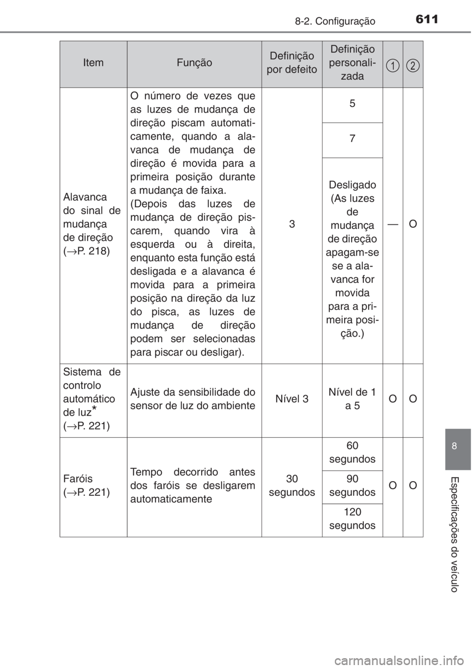 TOYOTA COROLLA 2015 Manual de utilização (in Portuguese) 6118-2. Configuração
8
Especificações do veículo
Alavanca
do sinal de
mudança
de direção
(→P. 218)
O número de vezes que
as luzes de mudança de
direção piscam automati-
camente, quando a TOYOTA COROLLA 2015 Manual de utilização (in Portuguese) 6118-2. Configuração
8
Especificações do veículo
Alavanca
do sinal de
mudança
de direção
(→P. 218)
O número de vezes que
as luzes de mudança de
direção piscam automati-
camente, quando a