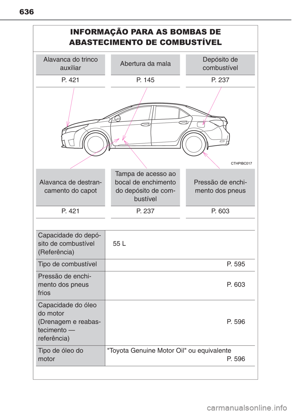 TOYOTA COROLLA 2015 Manual de utilização (in Portuguese) 636
INFORMAÇÃO PARA AS BOMBAS DE
ABASTECIMENTO DE COMBUSTÍVEL
Alavanca do trinco
auxiliarAbertura da malaDepósito de
combustível
P. 421 P. 145 P. 237
Alavanca de destran-
camento do capot
Tampa TOYOTA COROLLA 2015 Manual de utilização (in Portuguese) 636
INFORMAÇÃO PARA AS BOMBAS DE
ABASTECIMENTO DE COMBUSTÍVEL
Alavanca do trinco
auxiliarAbertura da malaDepósito de
combustível
P. 421 P. 145 P. 237
Alavanca de destran-
camento do capot
Tampa