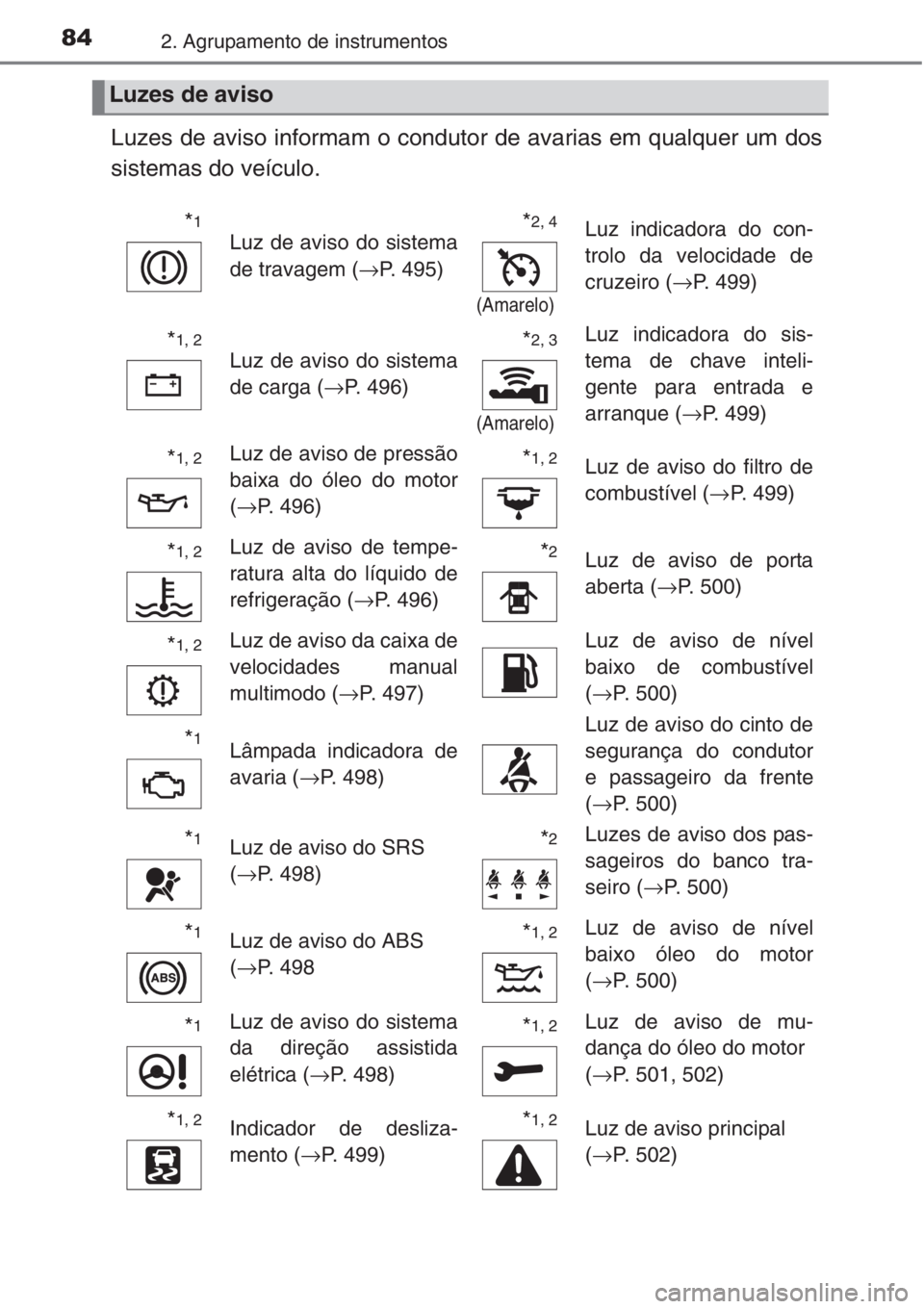 TOYOTA COROLLA 2015  Manual de utilização (in Portuguese) 842. Agrupamento de instrumentos
Luzes de aviso informam o condutor de avarias em qualquer um dos
sistemas do veículo.
Luzes de aviso
*1
Luz de aviso do sistema
de travagem (→P. 495)*2, 4
(Amarelo)