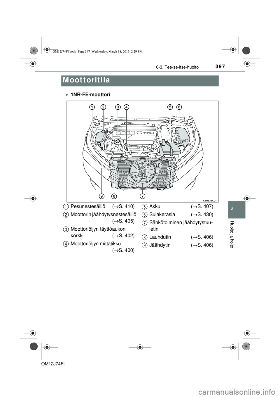 TOYOTA COROLLA 2015  Omistajan Käsikirja (in Finnish) 3976-3. Tee-se-itse-huolto
OM12J74FI
6
Huolto ja hoito
1NR-FE-moottori
Moottoritila
Pesunestesäiliö (S. 410)
Moottorin jäähdytysnestesäiliö  ( S. 405)
Moottoriöljyn täyttöaukon 
kork