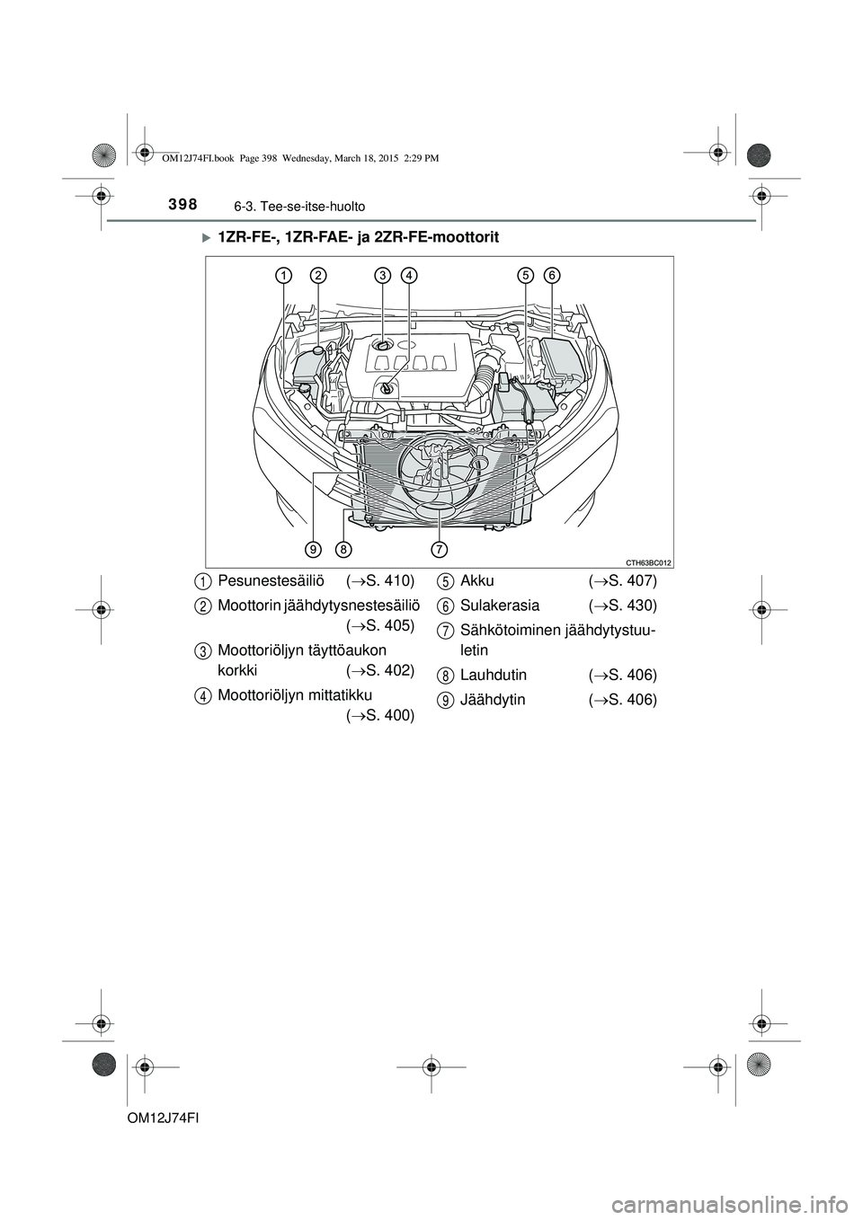 TOYOTA COROLLA 2015  Omistajan Käsikirja (in Finnish) 3986-3. Tee-se-itse-huolto
OM12J74FI
1ZR-FE-, 1ZR-FAE- ja 2ZR-FE-moottorit
Pesunestesäiliö (S. 410)
Moottorin jäähdytysnestesäiliö  ( S. 405)
Moottoriöljyn täyttöaukon 
korkki ( S