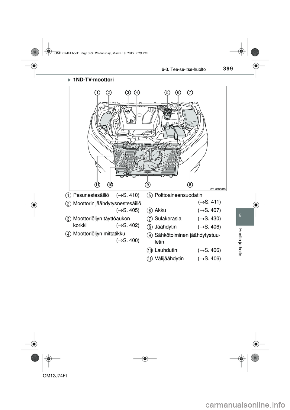 TOYOTA COROLLA 2015  Omistajan Käsikirja (in Finnish) 3996-3. Tee-se-itse-huolto
OM12J74FI
6
Huolto ja hoito
1ND-TV-moottori
Pesunestesäiliö (S. 410)
Moottorin jäähdytysnestesäiliö  ( S. 405)
Moottoriöljyn täyttöaukon 
korkki ( S. 40