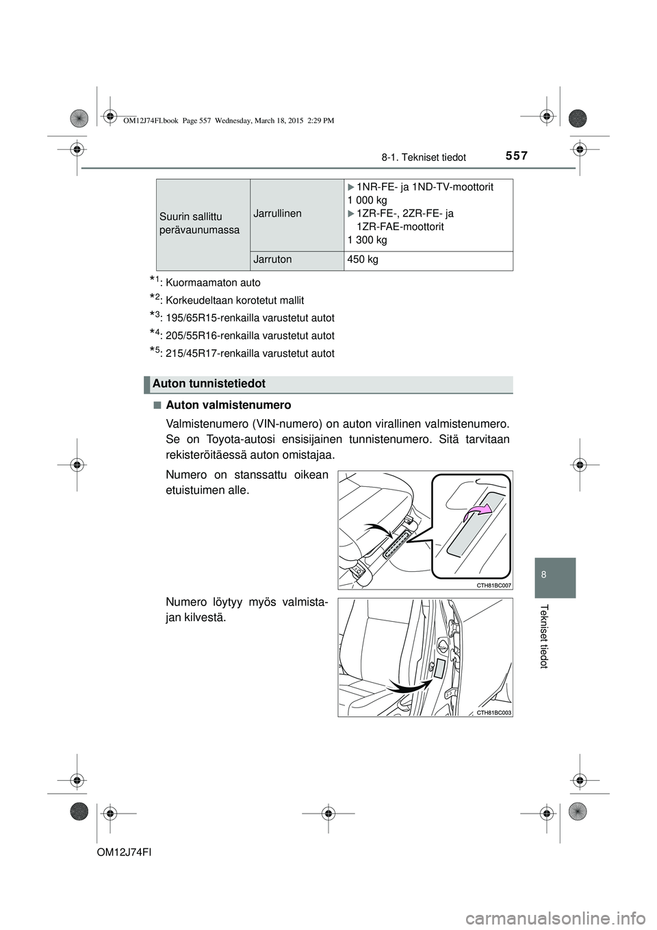 TOYOTA COROLLA 2015  Omistajan Käsikirja (in Finnish) 5578-1. Tekniset tiedot
OM12J74FI
8
Tekniset tiedot
*1: Kuormaamaton auto
*2: Korkeudeltaan korotetut mallit
*3: 195/65R15-renkailla varustetut autot
*4: 205/55R16-renkailla varustetut autot
*5: 215/4