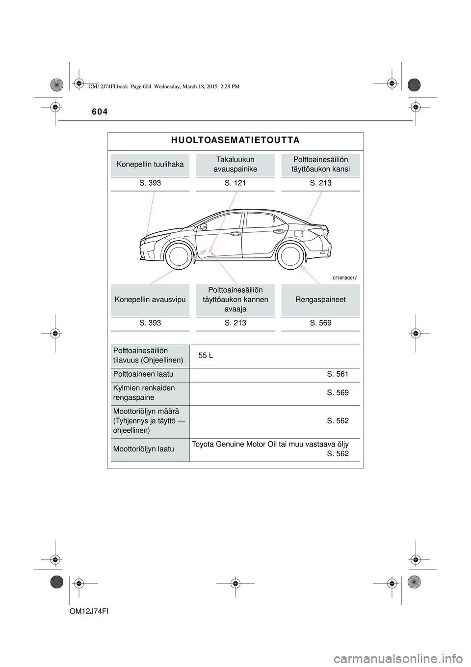 TOYOTA COROLLA 2015 Omistajan Käsikirja (in Finnish) 604
OM12J74FI
HUOLTOASEMATIETOUTTA
Konepellin tuulihakaTakaluukun
avauspainikePolttoainesäiliön
täyttöaukon kansi
S. 393 S. 121 S. 213
Konepellin avausvipu
Polttoainesäiliön
täyttöaukon kan TOYOTA COROLLA 2015 Omistajan Käsikirja (in Finnish) 604
OM12J74FI
HUOLTOASEMATIETOUTTA
Konepellin tuulihakaTakaluukun
avauspainikePolttoainesäiliön
täyttöaukon kansi
S. 393 S. 121 S. 213
Konepellin avausvipu
Polttoainesäiliön
täyttöaukon kan