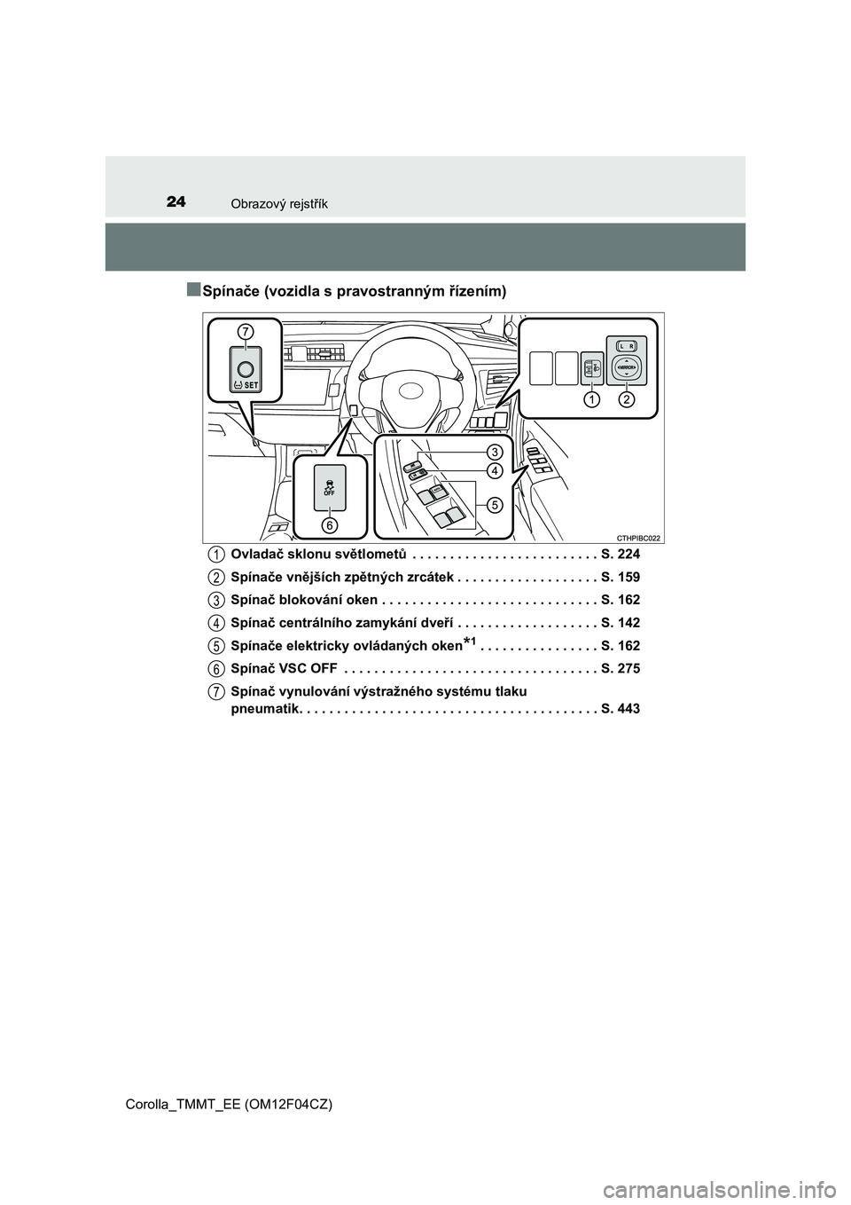 TOYOTA COROLLA 2015  Návod na použití (in Czech) 24Obrazový rejstřík
Corolla_TMMT_EE (OM12F04CZ)
■Spínače (vozidla s pravostranným řízením)
Ovladač sklonu světlometů . . . . . . . . . . . . . . . . . . . . . . . . . S. 224
Spínače vn
